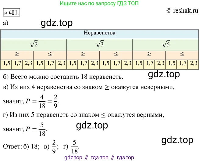 ГДЗ Алгебра, 8 класс Учебник, авторы: Мордкович Александр Григорьевич, Александрова Лилия Александровна, Мишустина Татьяна Николаевна, Тульчинская Елена Ефимовна, Семенов Павел Владимирович, издательство Мнемозина, Москва, 2019, Часть 2, страница 213, номер 40.1, Решение 4
