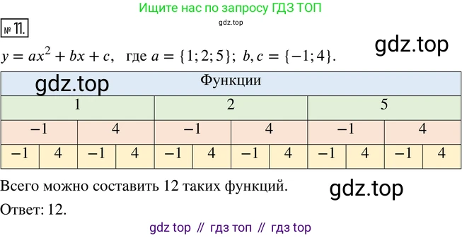 ГДЗ Алгебра, 8 класс Учебник, авторы: Мордкович Александр Григорьевич, Александрова Лилия Александровна, Мишустина Татьяна Николаевна, Тульчинская Елена Ефимовна, Семенов Павел Владимирович, издательство Мнемозина, Москва, 2019, Часть 2, страница 155, номер 11, Решение 4