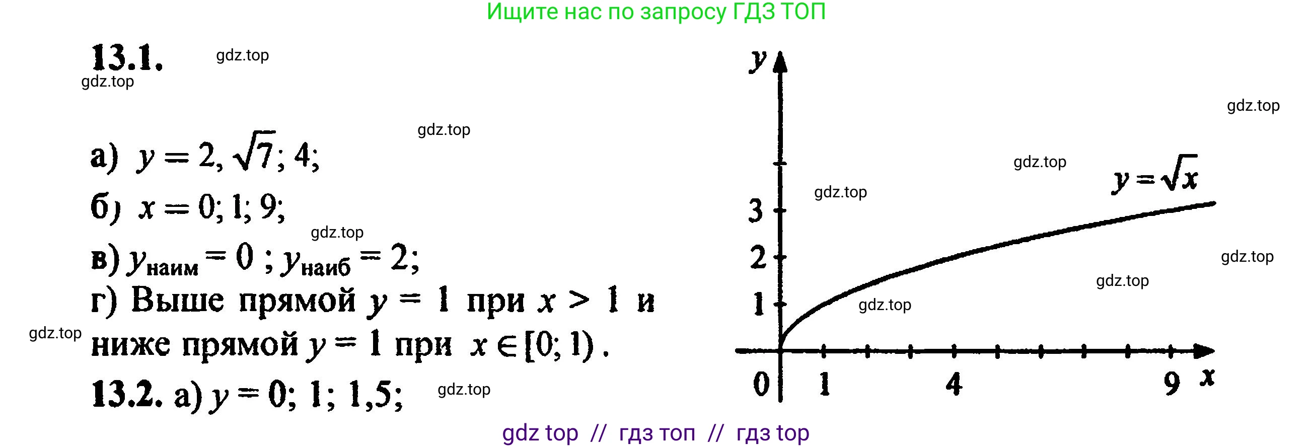 Алгебра, 8 класс Учебник, авторы: Мордкович Александр Григорьевич, Александрова Лилия Александровна, Мишустина Татьяна Николаевна, Тульчинская Елена Ефимовна, Семенов Павел Владимирович, издательство Мнемозина, Москва, 2019, Часть 2, страница 72, номер 14.1, Решение 5