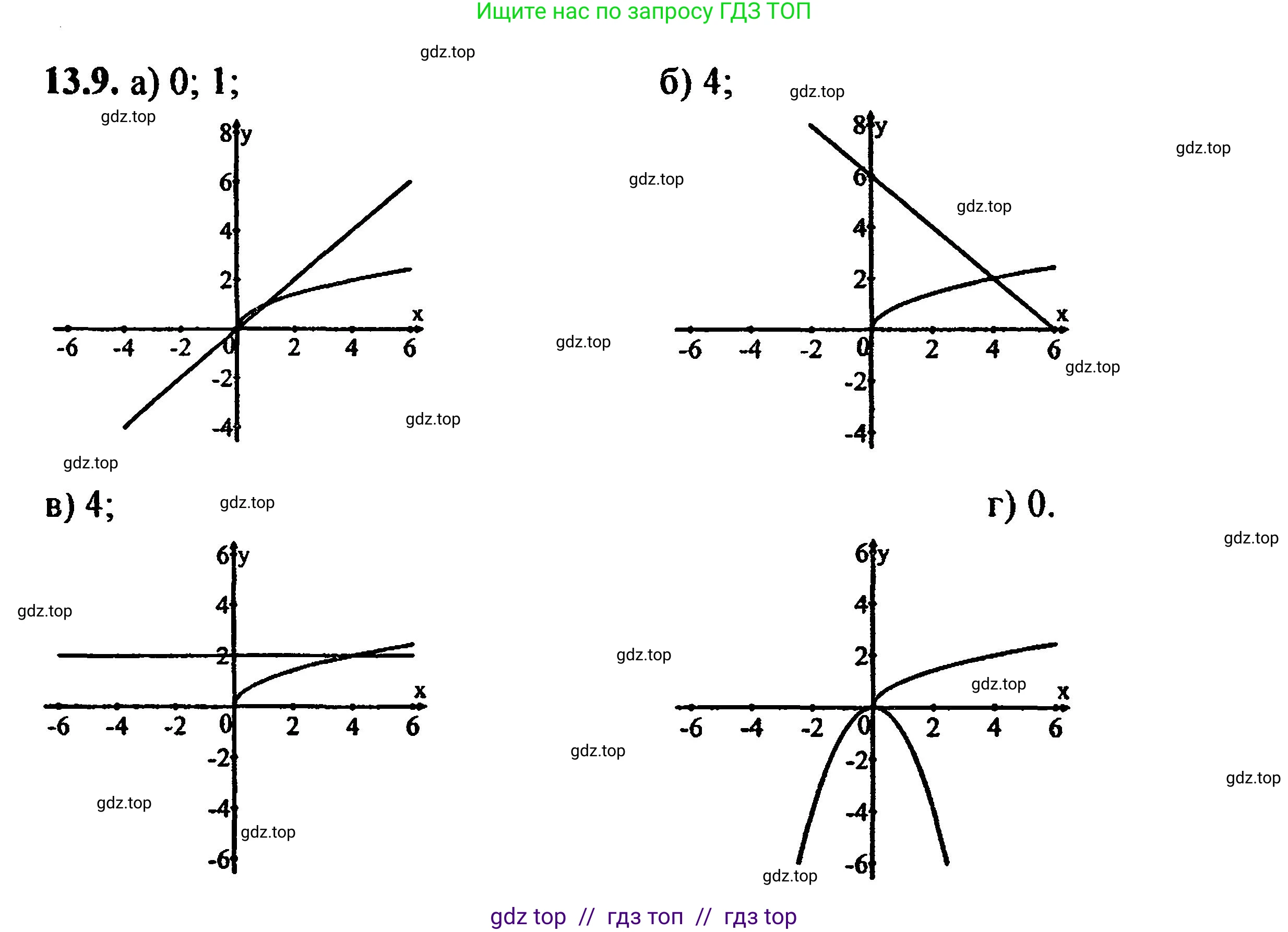 Алгебра, 8 класс Учебник, авторы: Мордкович Александр Григорьевич, Александрова Лилия Александровна, Мишустина Татьяна Николаевна, Тульчинская Елена Ефимовна, Семенов Павел Владимирович, издательство Мнемозина, Москва, 2019, Часть 2, страница 74, номер 14.10, Решение 5