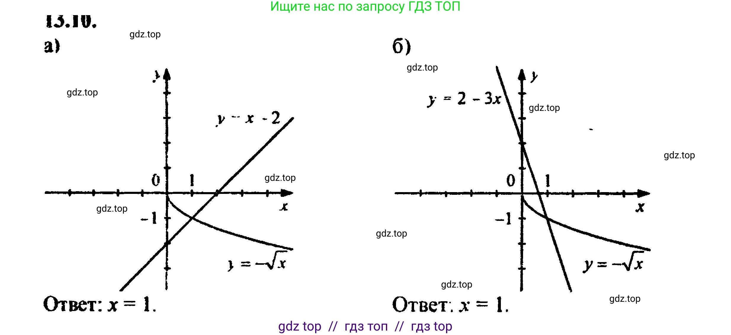 Алгебра, 8 класс Учебник, авторы: Мордкович Александр Григорьевич, Александрова Лилия Александровна, Мишустина Татьяна Николаевна, Тульчинская Елена Ефимовна, Семенов Павел Владимирович, издательство Мнемозина, Москва, 2019, Часть 2, страница 74, номер 14.11, Решение 5