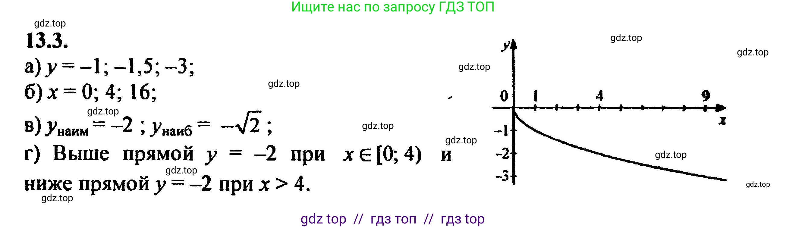 Алгебра, 8 класс Учебник, авторы: Мордкович Александр Григорьевич, Александрова Лилия Александровна, Мишустина Татьяна Николаевна, Тульчинская Елена Ефимовна, Семенов Павел Владимирович, издательство Мнемозина, Москва, 2019, Часть 2, страница 73, номер 14.3, Решение 5