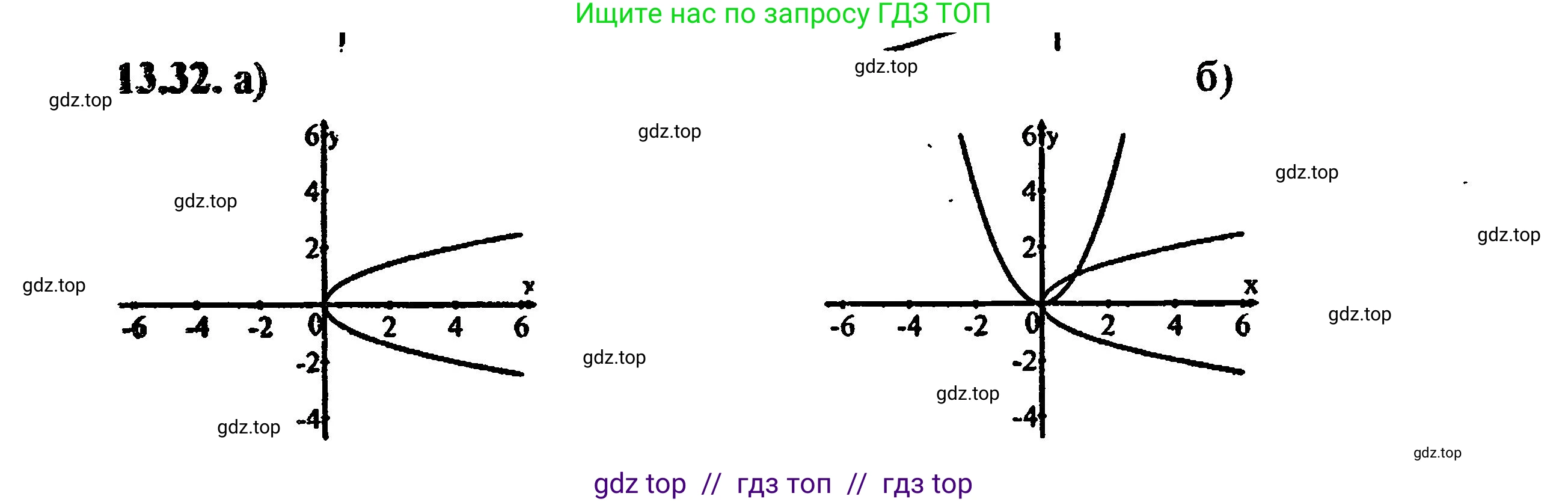 Алгебра, 8 класс Учебник, авторы: Мордкович Александр Григорьевич, Александрова Лилия Александровна, Мишустина Татьяна Николаевна, Тульчинская Елена Ефимовна, Семенов Павел Владимирович, издательство Мнемозина, Москва, 2019, Часть 2, страница 76, номер 14.32, Решение 5