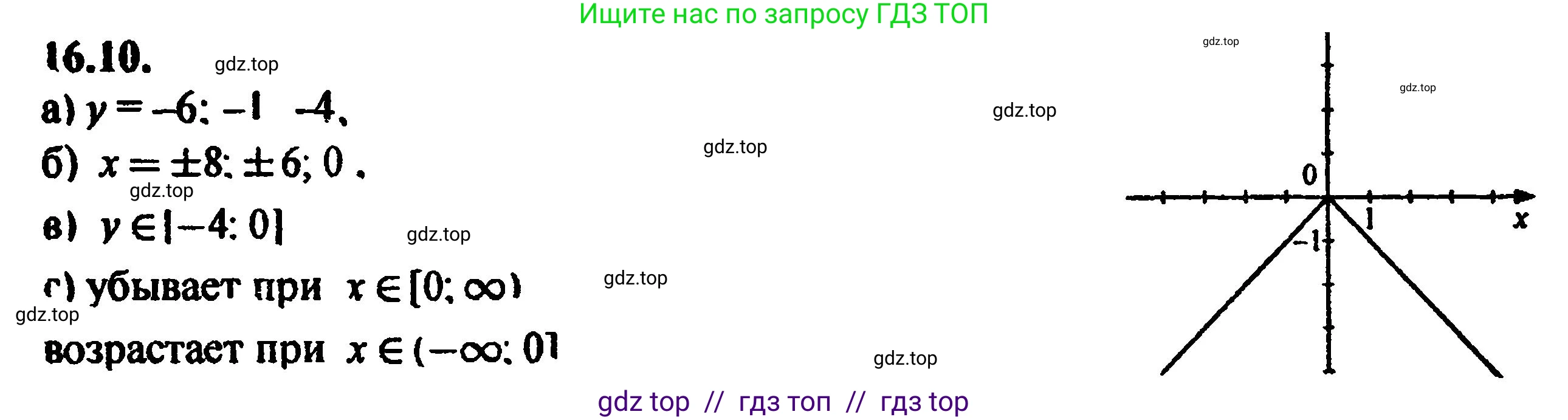 Алгебра, 8 класс Учебник, авторы: Мордкович Александр Григорьевич, Александрова Лилия Александровна, Мишустина Татьяна Николаевна, Тульчинская Елена Ефимовна, Семенов Павел Владимирович, издательство Мнемозина, Москва, 2019, Часть 2, страница 93, номер 17.10, Решение 5