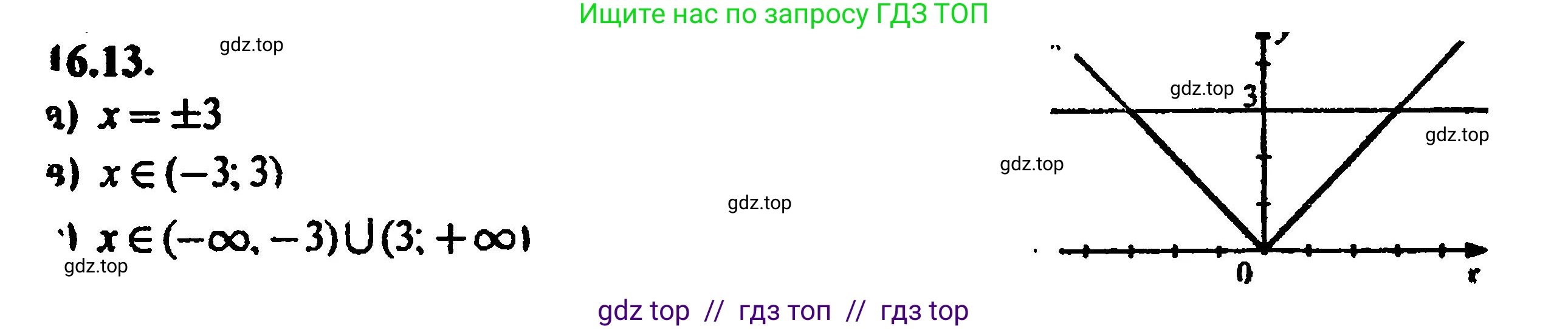 Алгебра, 8 класс Учебник, авторы: Мордкович Александр Григорьевич, Александрова Лилия Александровна, Мишустина Татьяна Николаевна, Тульчинская Елена Ефимовна, Семенов Павел Владимирович, издательство Мнемозина, Москва, 2019, Часть 2, страница 93, номер 17.13, Решение 5