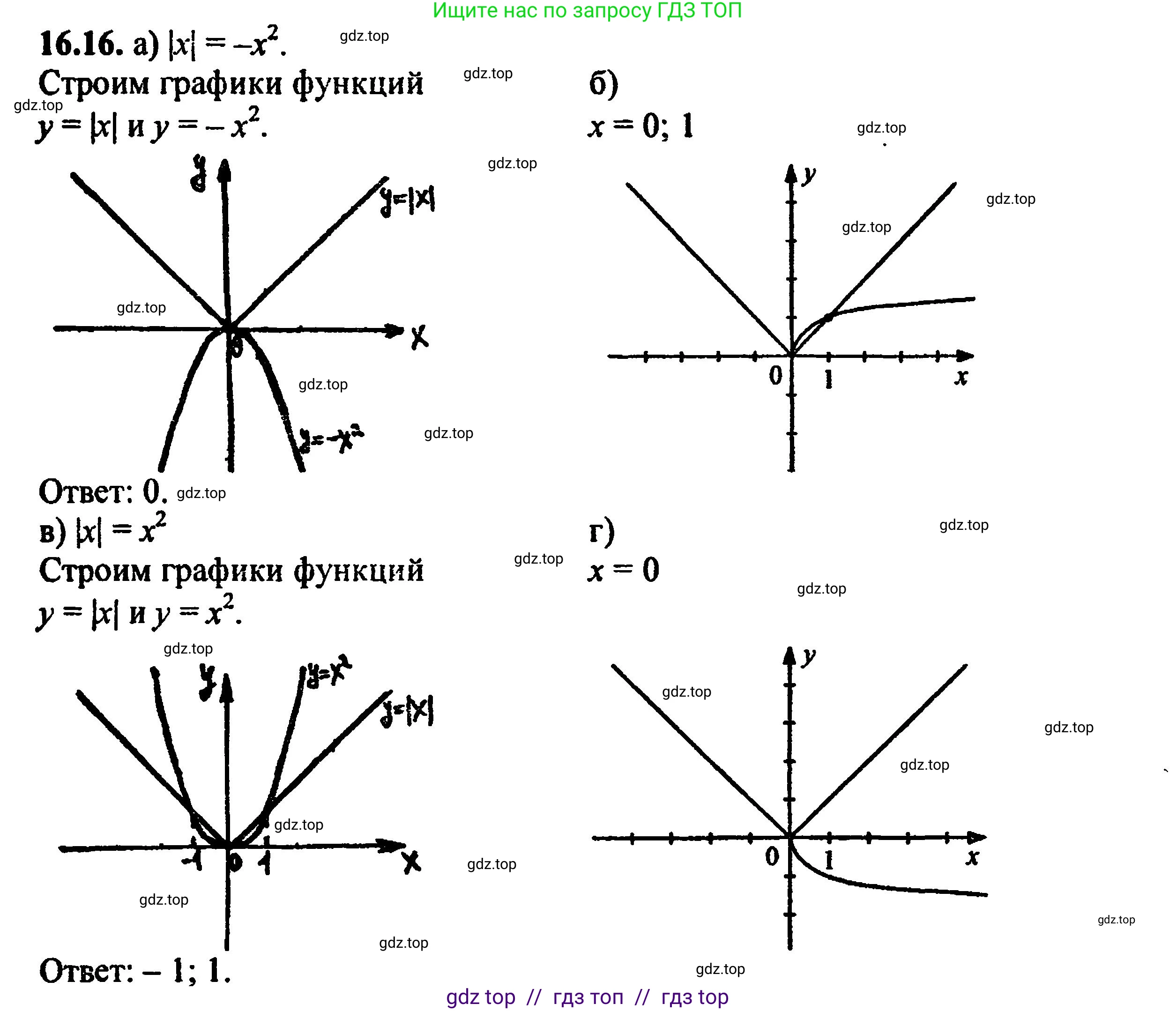 Алгебра, 8 класс Учебник, авторы: Мордкович Александр Григорьевич, Александрова Лилия Александровна, Мишустина Татьяна Николаевна, Тульчинская Елена Ефимовна, Семенов Павел Владимирович, издательство Мнемозина, Москва, 2019, Часть 2, страница 94, номер 17.16, Решение 5