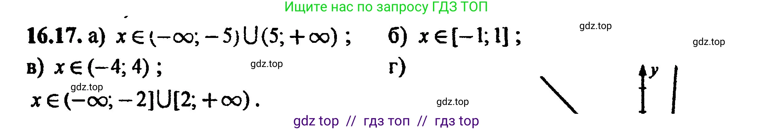 Алгебра, 8 класс Учебник, авторы: Мордкович Александр Григорьевич, Александрова Лилия Александровна, Мишустина Татьяна Николаевна, Тульчинская Елена Ефимовна, Семенов Павел Владимирович, издательство Мнемозина, Москва, 2019, Часть 2, страница 94, номер 17.17, Решение 5