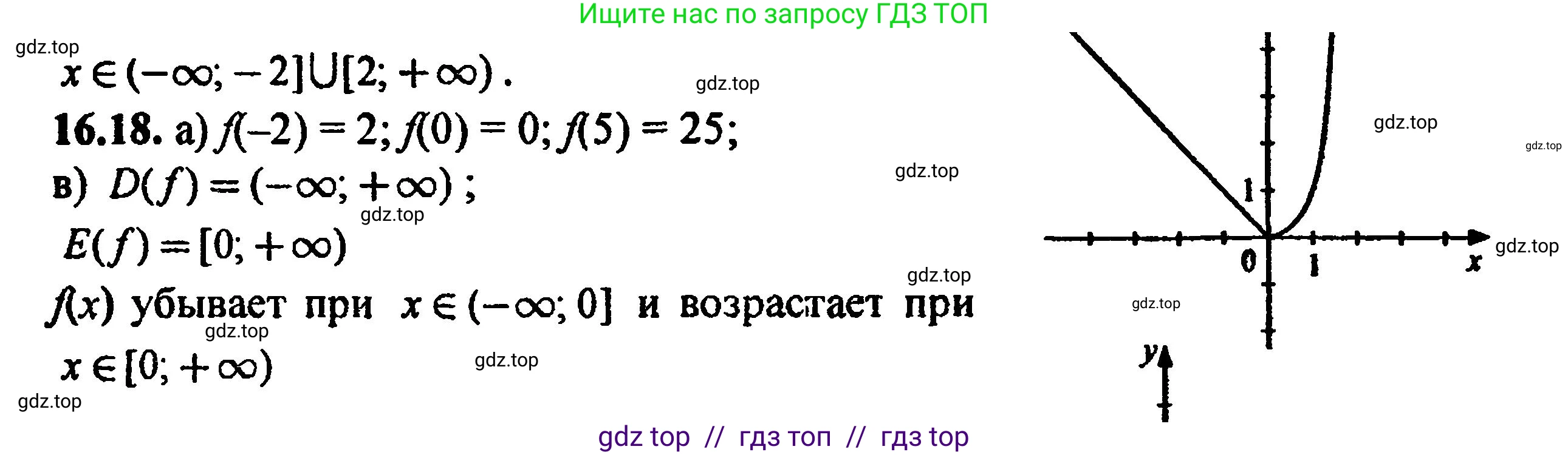 Алгебра, 8 класс Учебник, авторы: Мордкович Александр Григорьевич, Александрова Лилия Александровна, Мишустина Татьяна Николаевна, Тульчинская Елена Ефимовна, Семенов Павел Владимирович, издательство Мнемозина, Москва, 2019, Часть 2, страница 94, номер 17.18, Решение 5