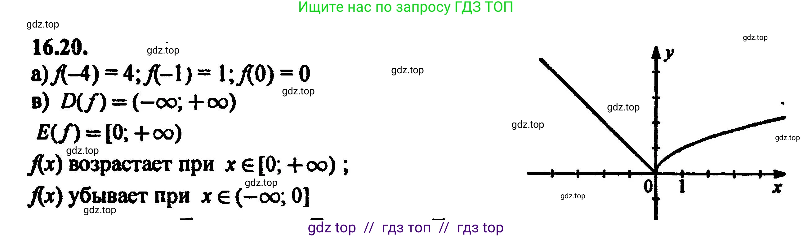 Алгебра, 8 класс Учебник, авторы: Мордкович Александр Григорьевич, Александрова Лилия Александровна, Мишустина Татьяна Николаевна, Тульчинская Елена Ефимовна, Семенов Павел Владимирович, издательство Мнемозина, Москва, 2019, Часть 2, страница 94, номер 17.20, Решение 5