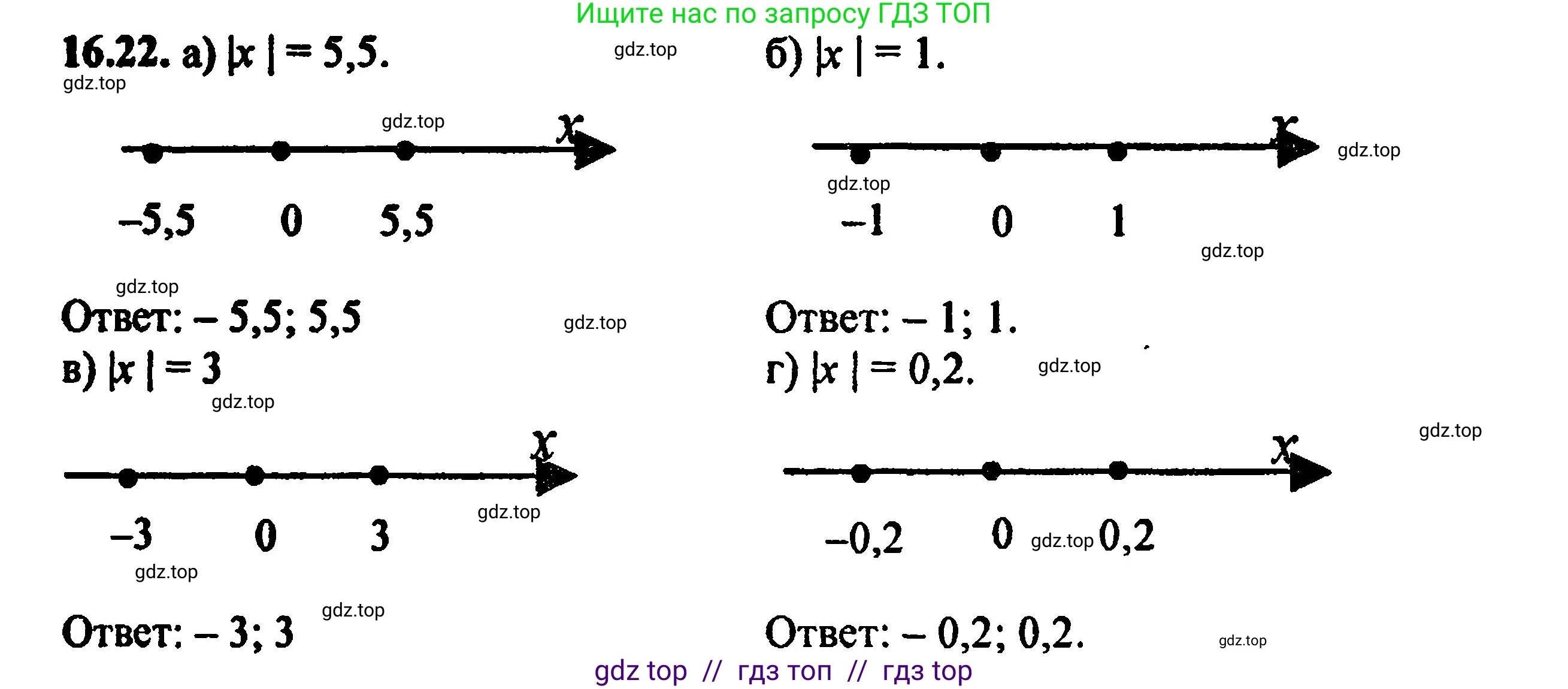 Алгебра, 8 класс Учебник, авторы: Мордкович Александр Григорьевич, Александрова Лилия Александровна, Мишустина Татьяна Николаевна, Тульчинская Елена Ефимовна, Семенов Павел Владимирович, издательство Мнемозина, Москва, 2019, Часть 2, страница 95, номер 17.22, Решение 5