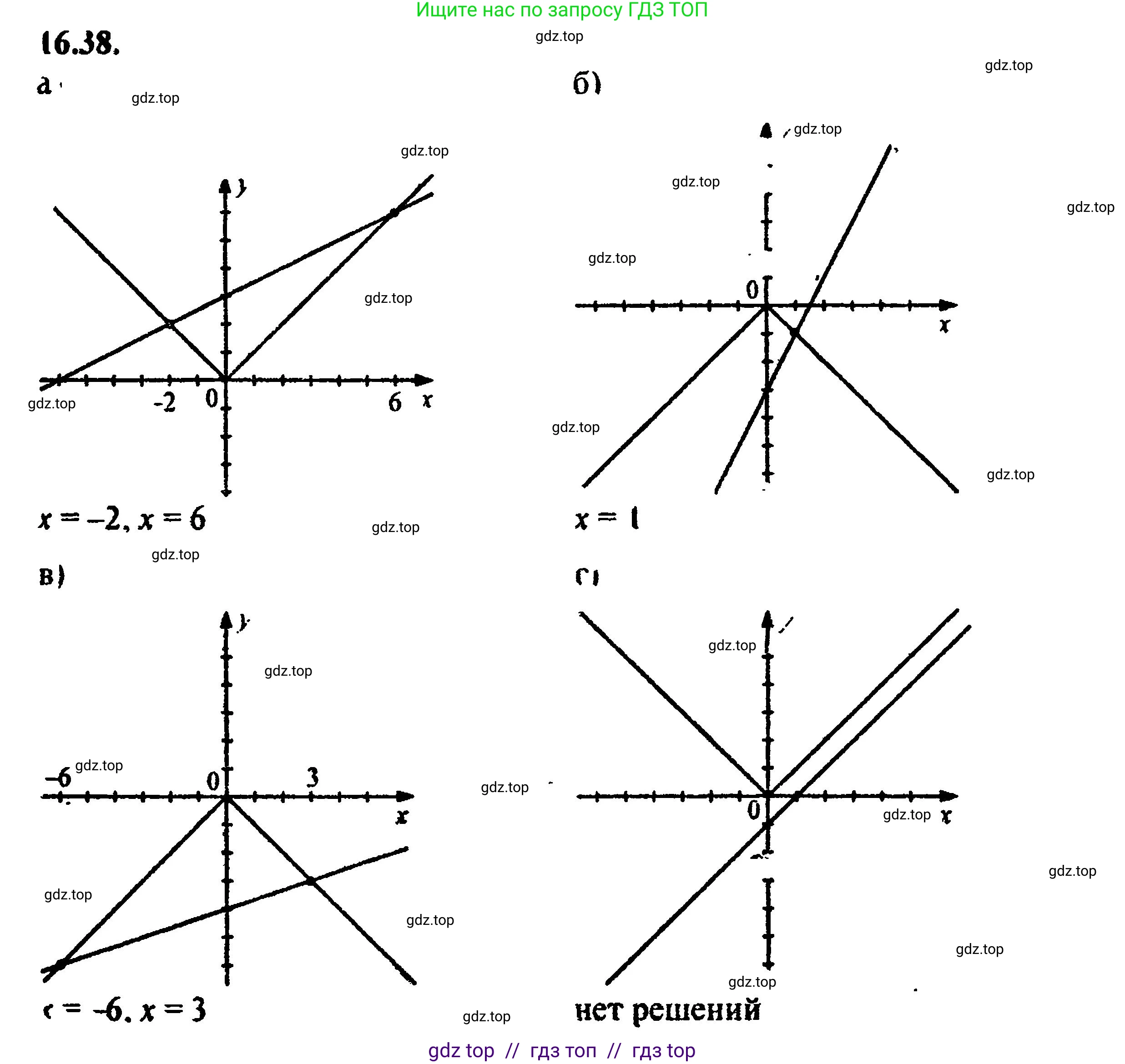 Алгебра, 8 класс Учебник, авторы: Мордкович Александр Григорьевич, Александрова Лилия Александровна, Мишустина Татьяна Николаевна, Тульчинская Елена Ефимовна, Семенов Павел Владимирович, издательство Мнемозина, Москва, 2019, Часть 2, страница 96, номер 17.38, Решение 5