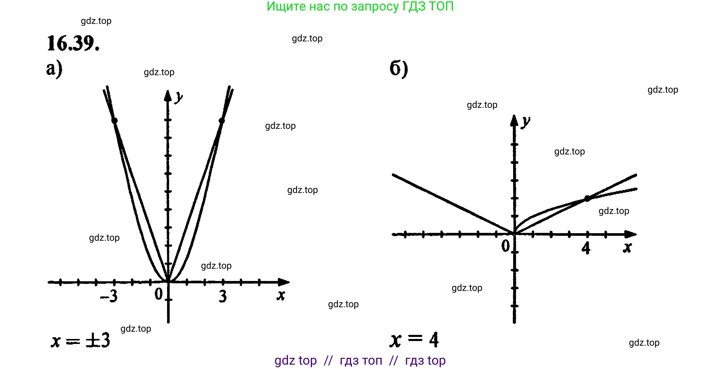 Алгебра, 8 класс Учебник, авторы: Мордкович Александр Григорьевич, Александрова Лилия Александровна, Мишустина Татьяна Николаевна, Тульчинская Елена Ефимовна, Семенов Павел Владимирович, издательство Мнемозина, Москва, 2019, Часть 2, страница 96, номер 17.39, Решение 5