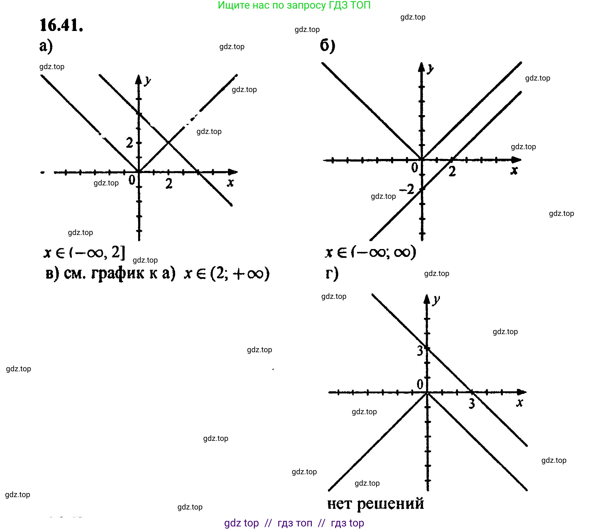 Алгебра, 8 класс Учебник, авторы: Мордкович Александр Григорьевич, Александрова Лилия Александровна, Мишустина Татьяна Николаевна, Тульчинская Елена Ефимовна, Семенов Павел Владимирович, издательство Мнемозина, Москва, 2019, Часть 2, страница 97, номер 17.41, Решение 5