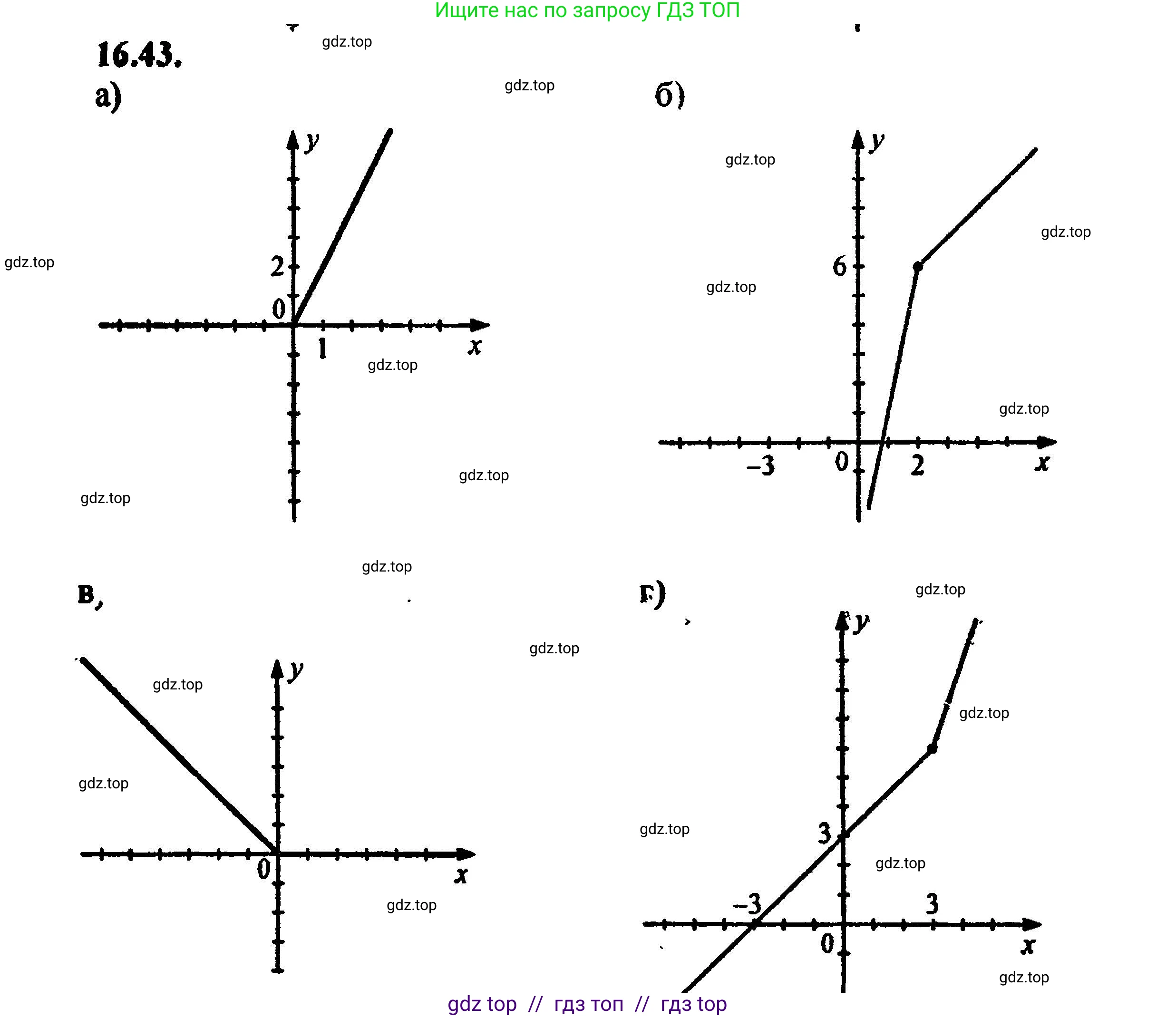 Алгебра, 8 класс Учебник, авторы: Мордкович Александр Григорьевич, Александрова Лилия Александровна, Мишустина Татьяна Николаевна, Тульчинская Елена Ефимовна, Семенов Павел Владимирович, издательство Мнемозина, Москва, 2019, Часть 2, страница 97, номер 17.43, Решение 5