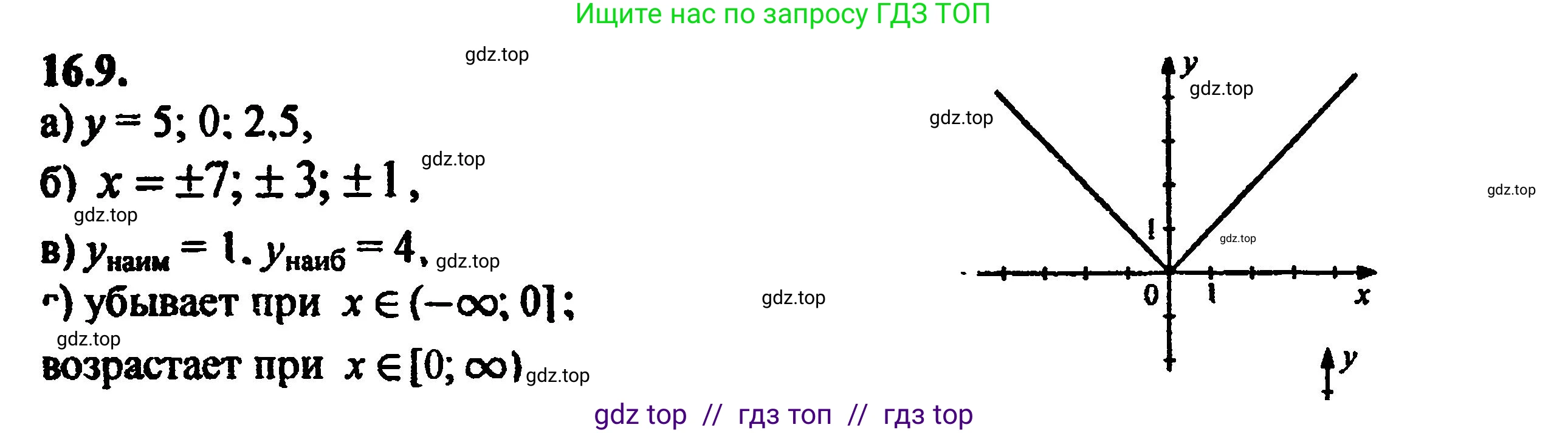 Алгебра, 8 класс Учебник, авторы: Мордкович Александр Григорьевич, Александрова Лилия Александровна, Мишустина Татьяна Николаевна, Тульчинская Елена Ефимовна, Семенов Павел Владимирович, издательство Мнемозина, Москва, 2019, Часть 2, страница 93, номер 17.9, Решение 5