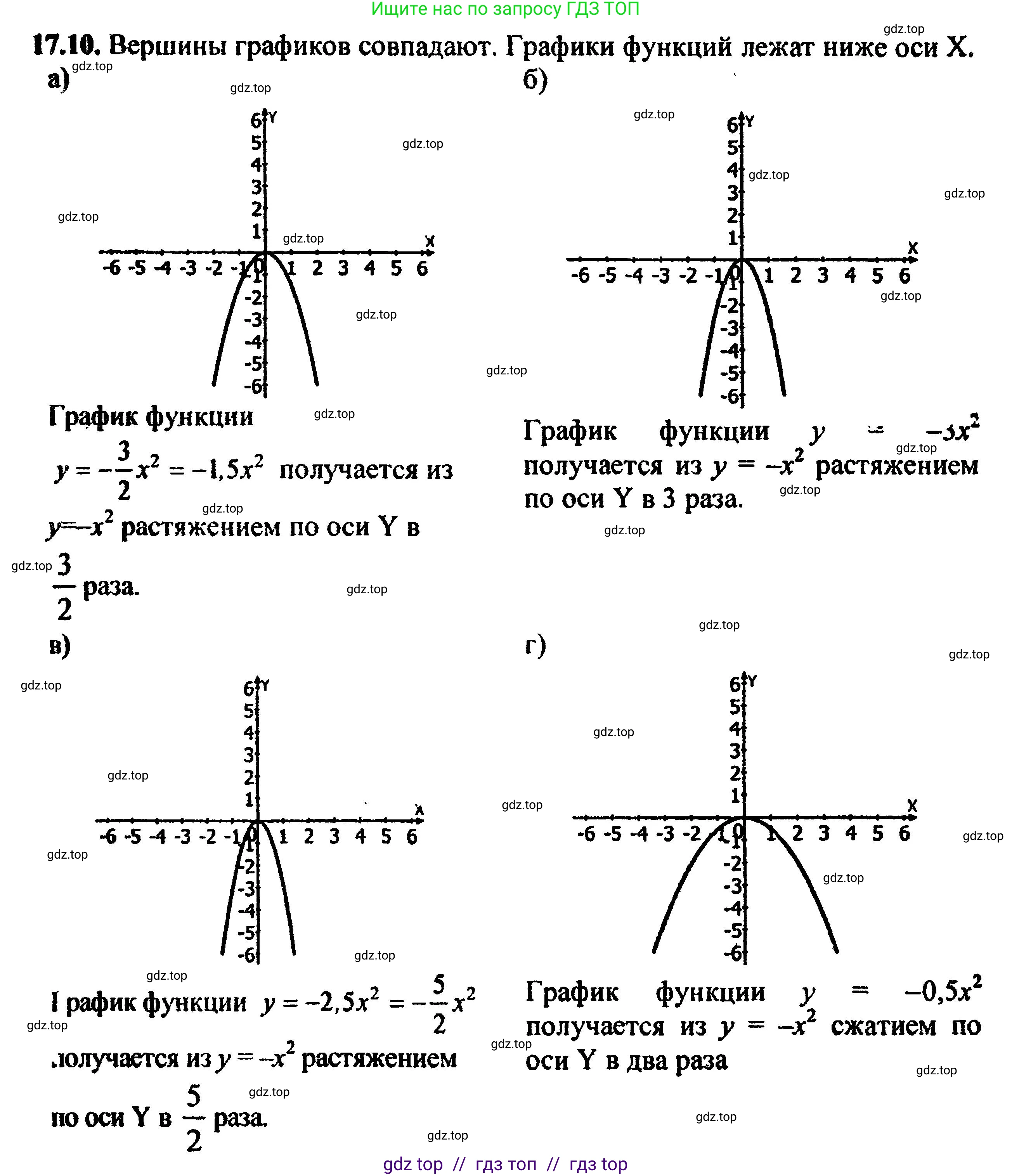 Алгебра, 8 класс Учебник, авторы: Мордкович Александр Григорьевич, Александрова Лилия Александровна, Мишустина Татьяна Николаевна, Тульчинская Елена Ефимовна, Семенов Павел Владимирович, издательство Мнемозина, Москва, 2019, Часть 2, страница 102, номер 19.10, Решение 5
