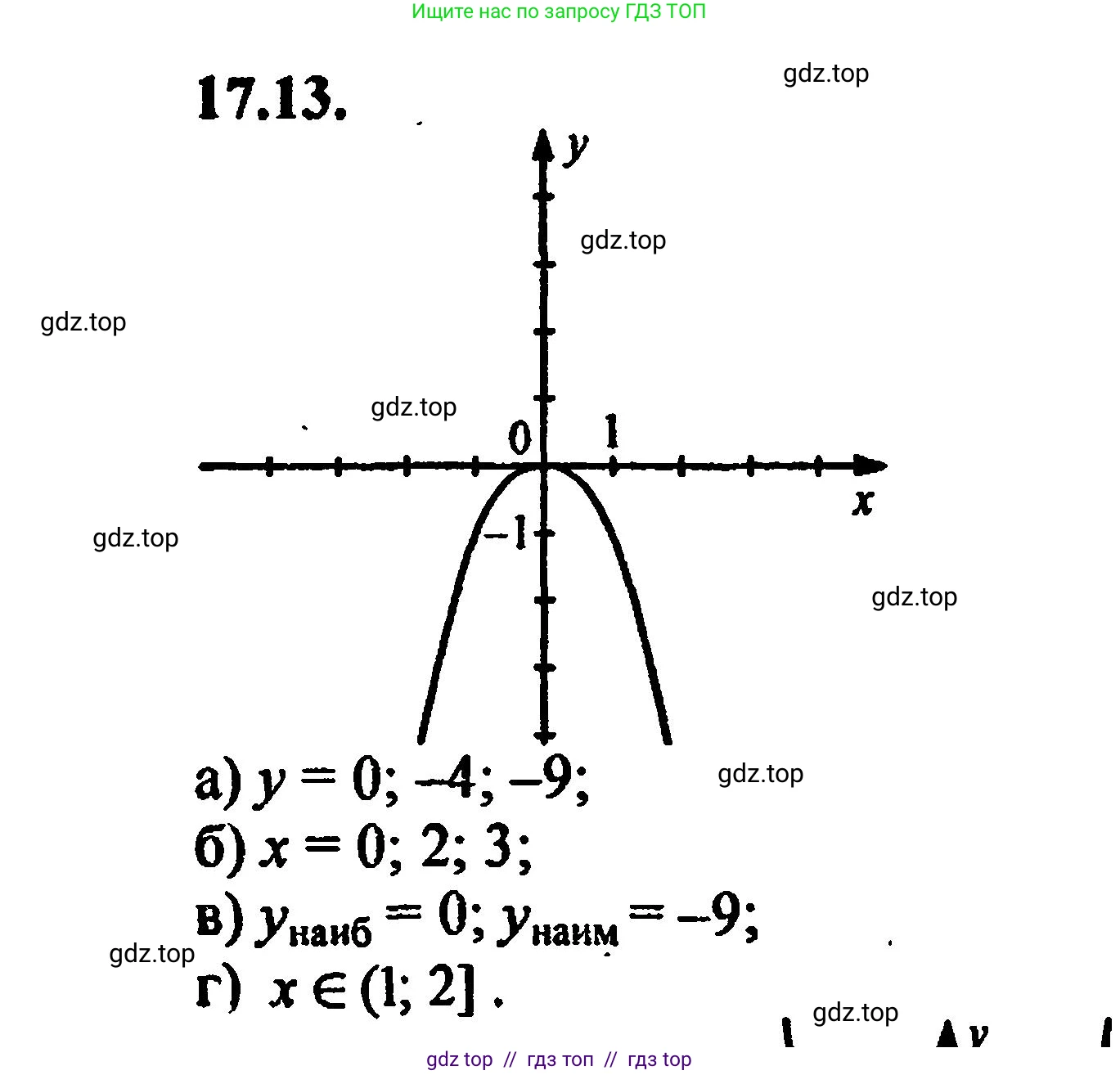 Алгебра, 8 класс Учебник, авторы: Мордкович Александр Григорьевич, Александрова Лилия Александровна, Мишустина Татьяна Николаевна, Тульчинская Елена Ефимовна, Семенов Павел Владимирович, издательство Мнемозина, Москва, 2019, Часть 2, страница 102, номер 19.13, Решение 5