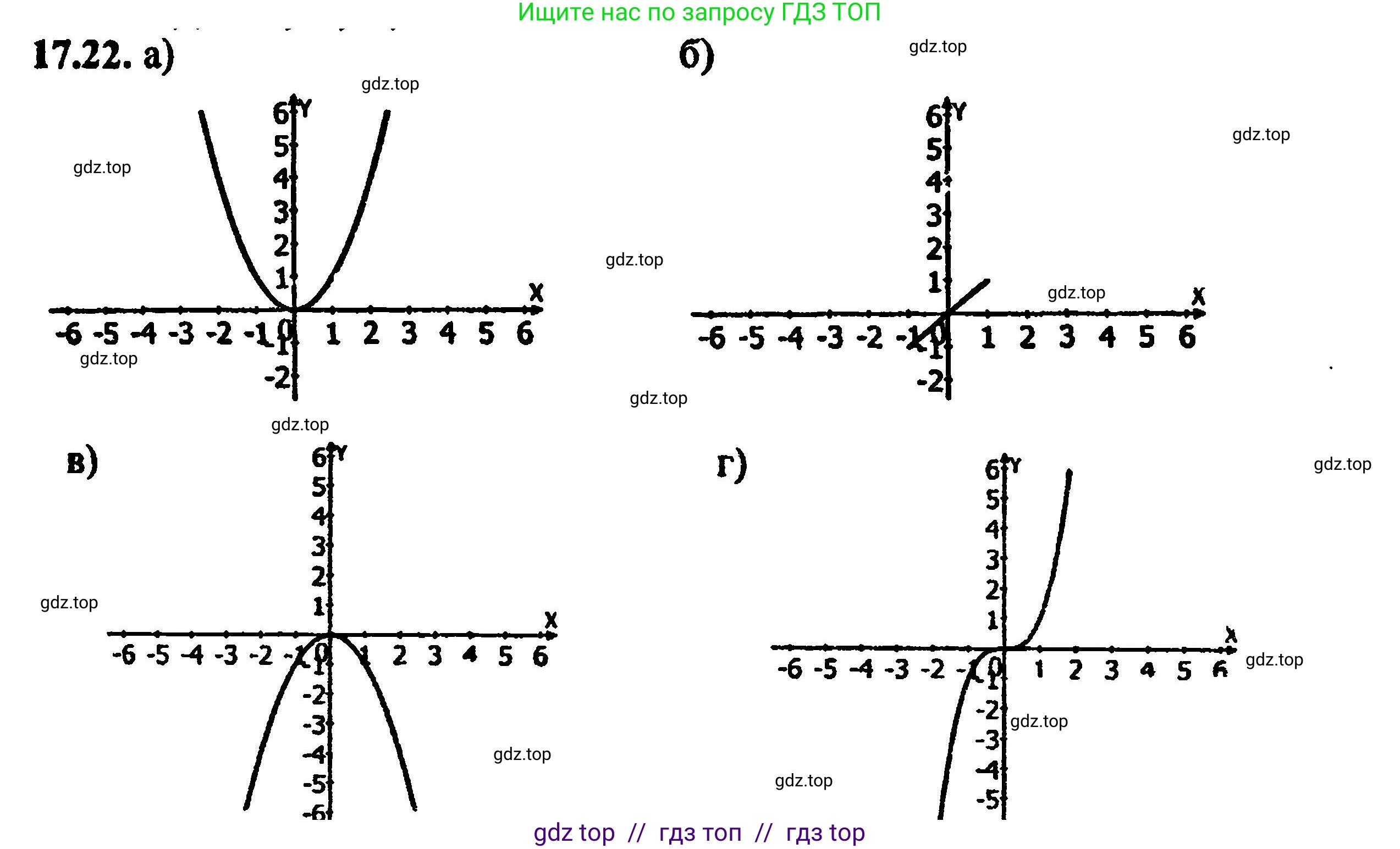 Алгебра, 8 класс Учебник, авторы: Мордкович Александр Григорьевич, Александрова Лилия Александровна, Мишустина Татьяна Николаевна, Тульчинская Елена Ефимовна, Семенов Павел Владимирович, издательство Мнемозина, Москва, 2019, Часть 2, страница 106, номер 19.22, Решение 5