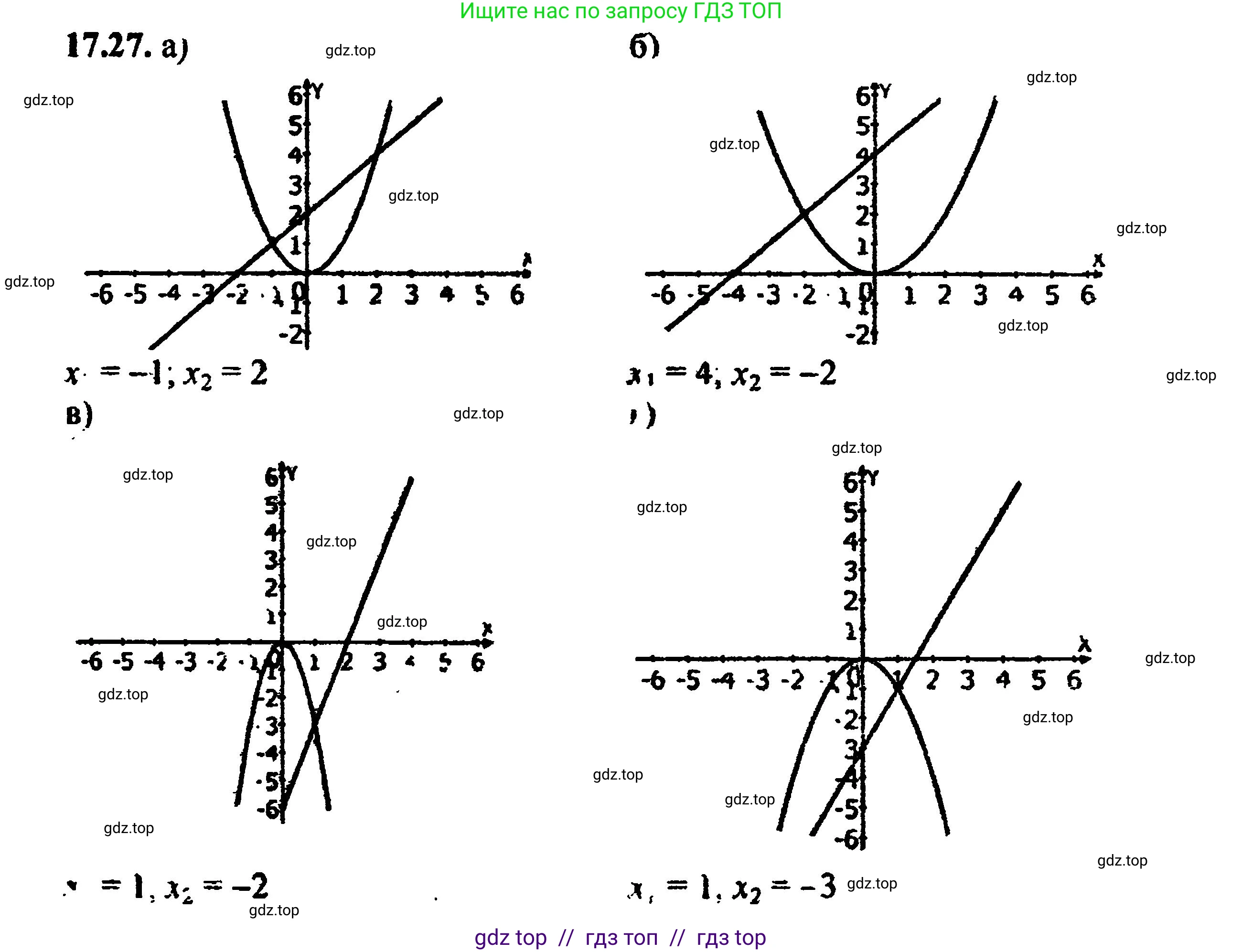 Алгебра, 8 класс Учебник, авторы: Мордкович Александр Григорьевич, Александрова Лилия Александровна, Мишустина Татьяна Николаевна, Тульчинская Елена Ефимовна, Семенов Павел Владимирович, издательство Мнемозина, Москва, 2019, Часть 2, страница 107, номер 19.27, Решение 5
