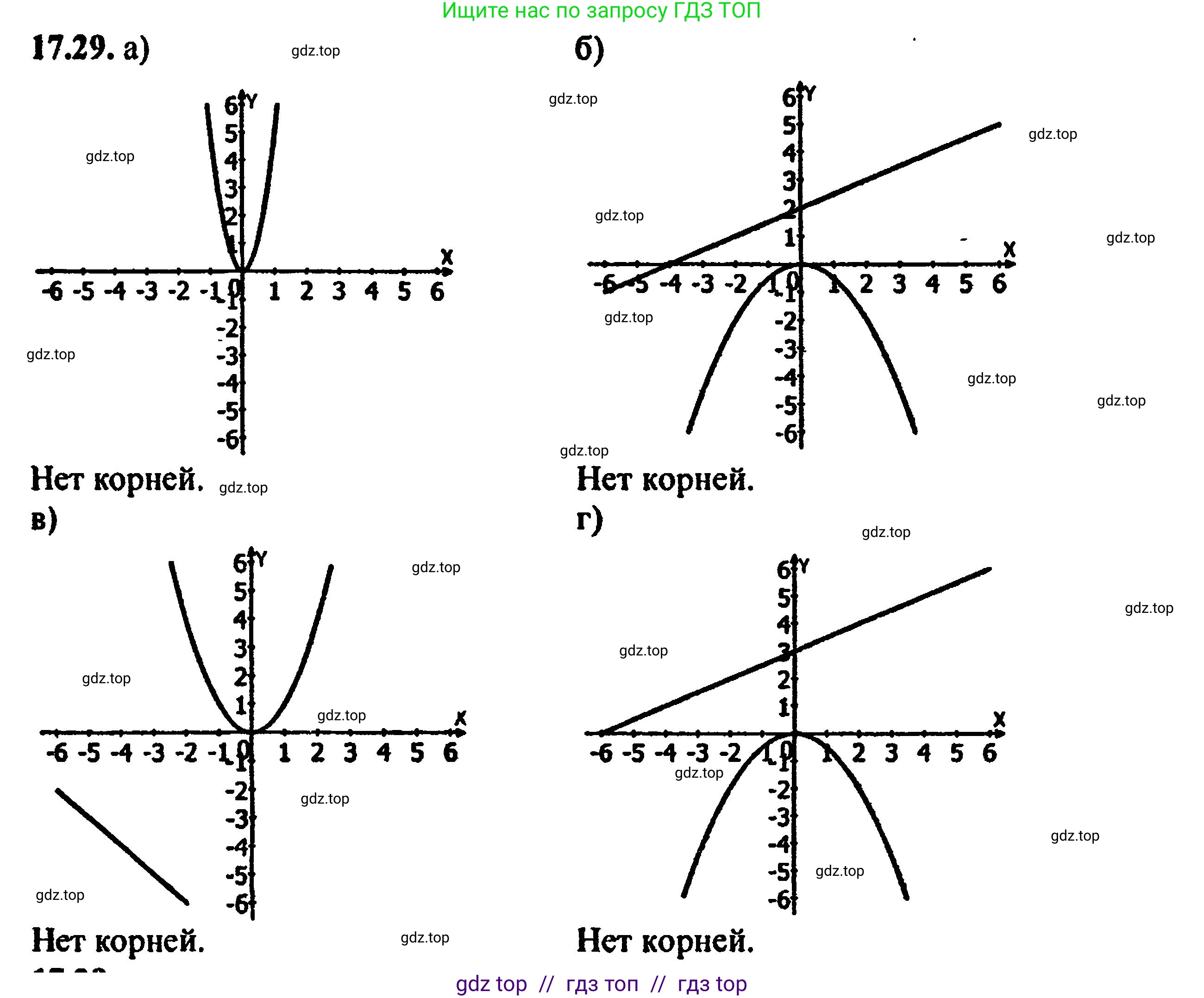 Алгебра, 8 класс Учебник, авторы: Мордкович Александр Григорьевич, Александрова Лилия Александровна, Мишустина Татьяна Николаевна, Тульчинская Елена Ефимовна, Семенов Павел Владимирович, издательство Мнемозина, Москва, 2019, Часть 2, страница 107, номер 19.28, Решение 5