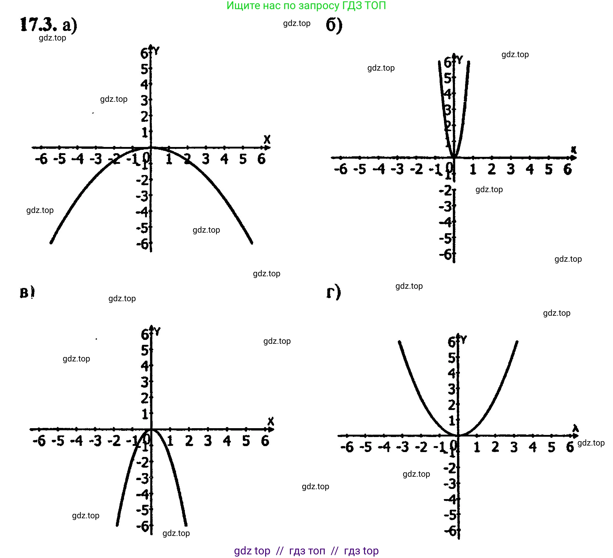 Алгебра, 8 класс Учебник, авторы: Мордкович Александр Григорьевич, Александрова Лилия Александровна, Мишустина Татьяна Николаевна, Тульчинская Елена Ефимовна, Семенов Павел Владимирович, издательство Мнемозина, Москва, 2019, Часть 2, страница 101, номер 19.3, Решение 5