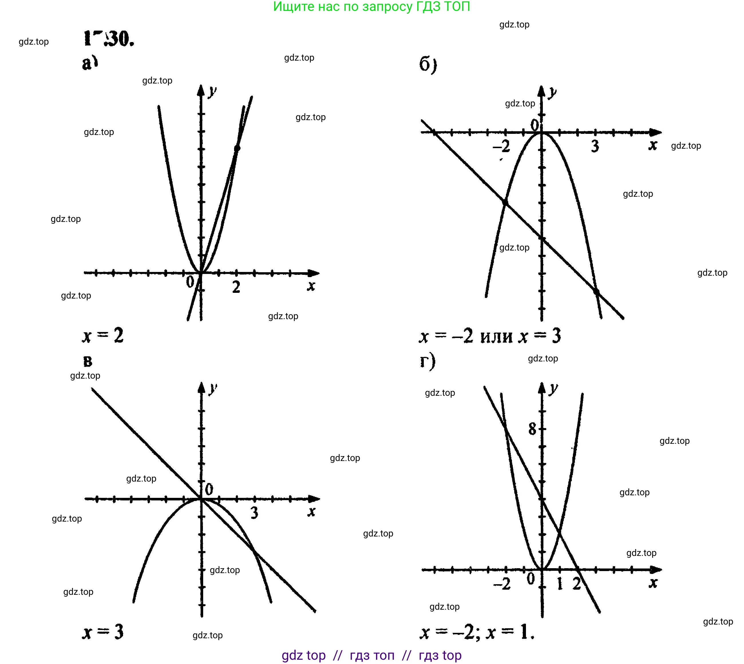 Алгебра, 8 класс Учебник, авторы: Мордкович Александр Григорьевич, Александрова Лилия Александровна, Мишустина Татьяна Николаевна, Тульчинская Елена Ефимовна, Семенов Павел Владимирович, издательство Мнемозина, Москва, 2019, Часть 2, страница 107, номер 19.30, Решение 5