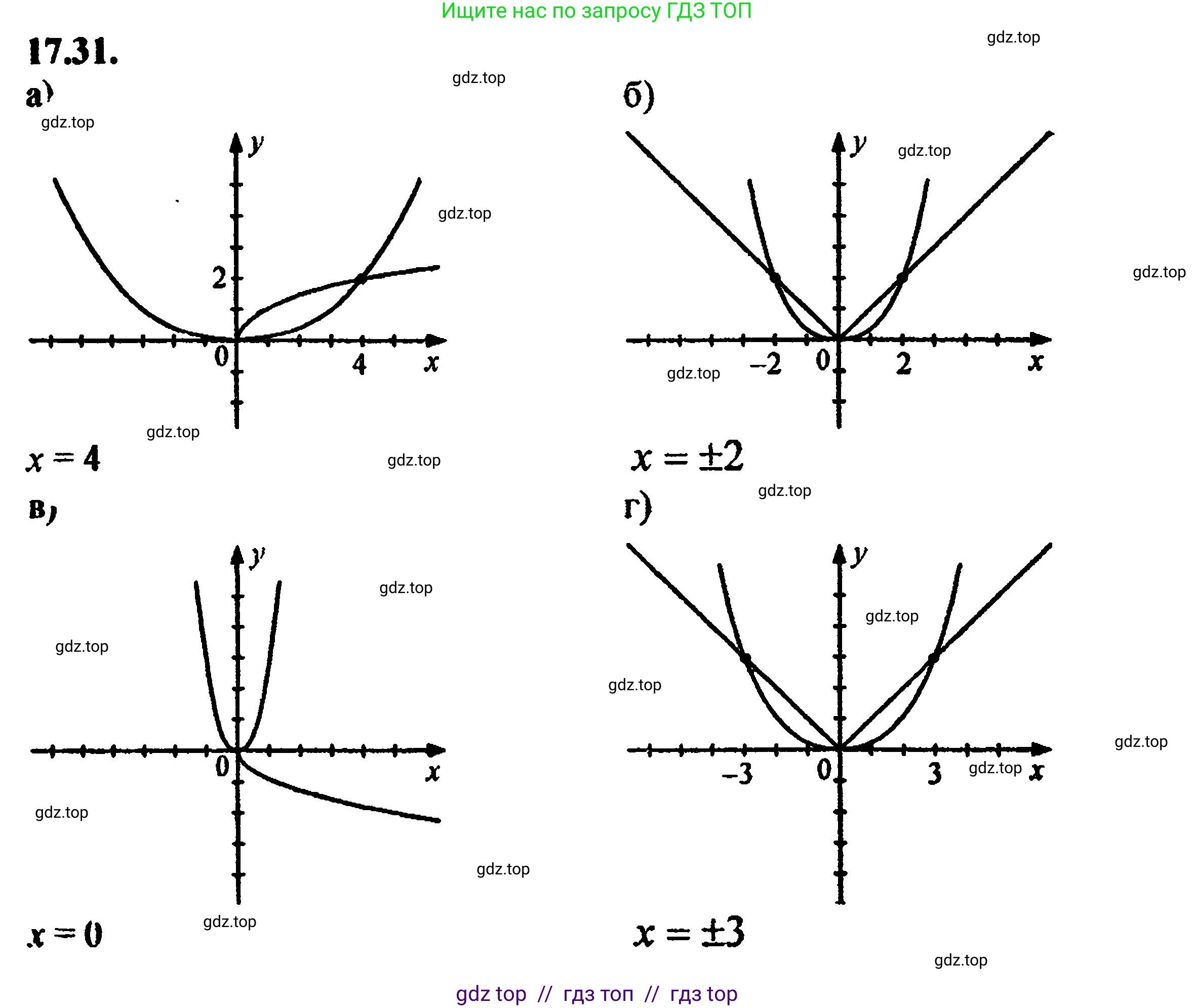 Алгебра, 8 класс Учебник, авторы: Мордкович Александр Григорьевич, Александрова Лилия Александровна, Мишустина Татьяна Николаевна, Тульчинская Елена Ефимовна, Семенов Павел Владимирович, издательство Мнемозина, Москва, 2019, Часть 2, страница 107, номер 19.31, Решение 5