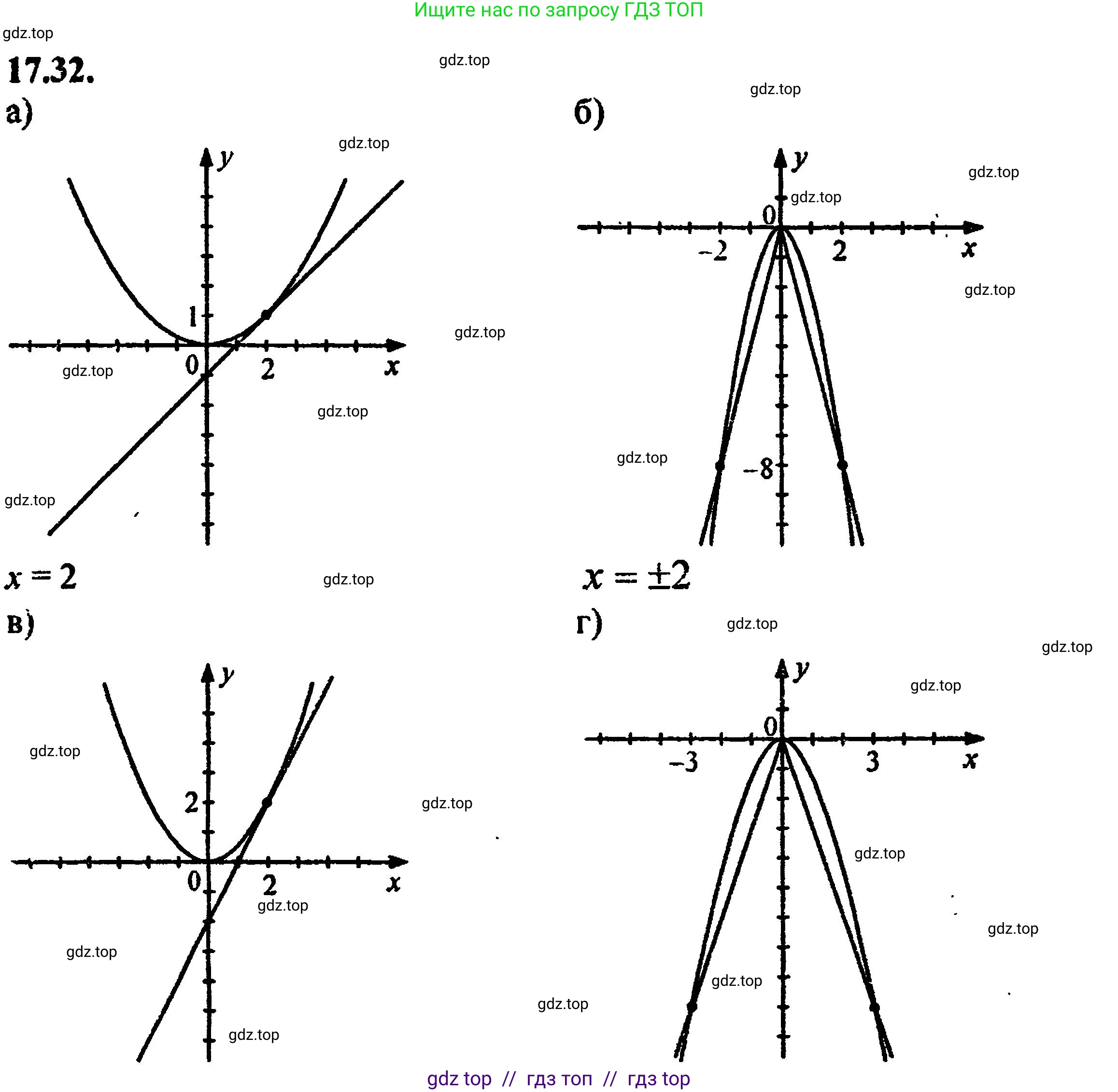 Алгебра, 8 класс Учебник, авторы: Мордкович Александр Григорьевич, Александрова Лилия Александровна, Мишустина Татьяна Николаевна, Тульчинская Елена Ефимовна, Семенов Павел Владимирович, издательство Мнемозина, Москва, 2019, Часть 2, страница 108, номер 19.32, Решение 5