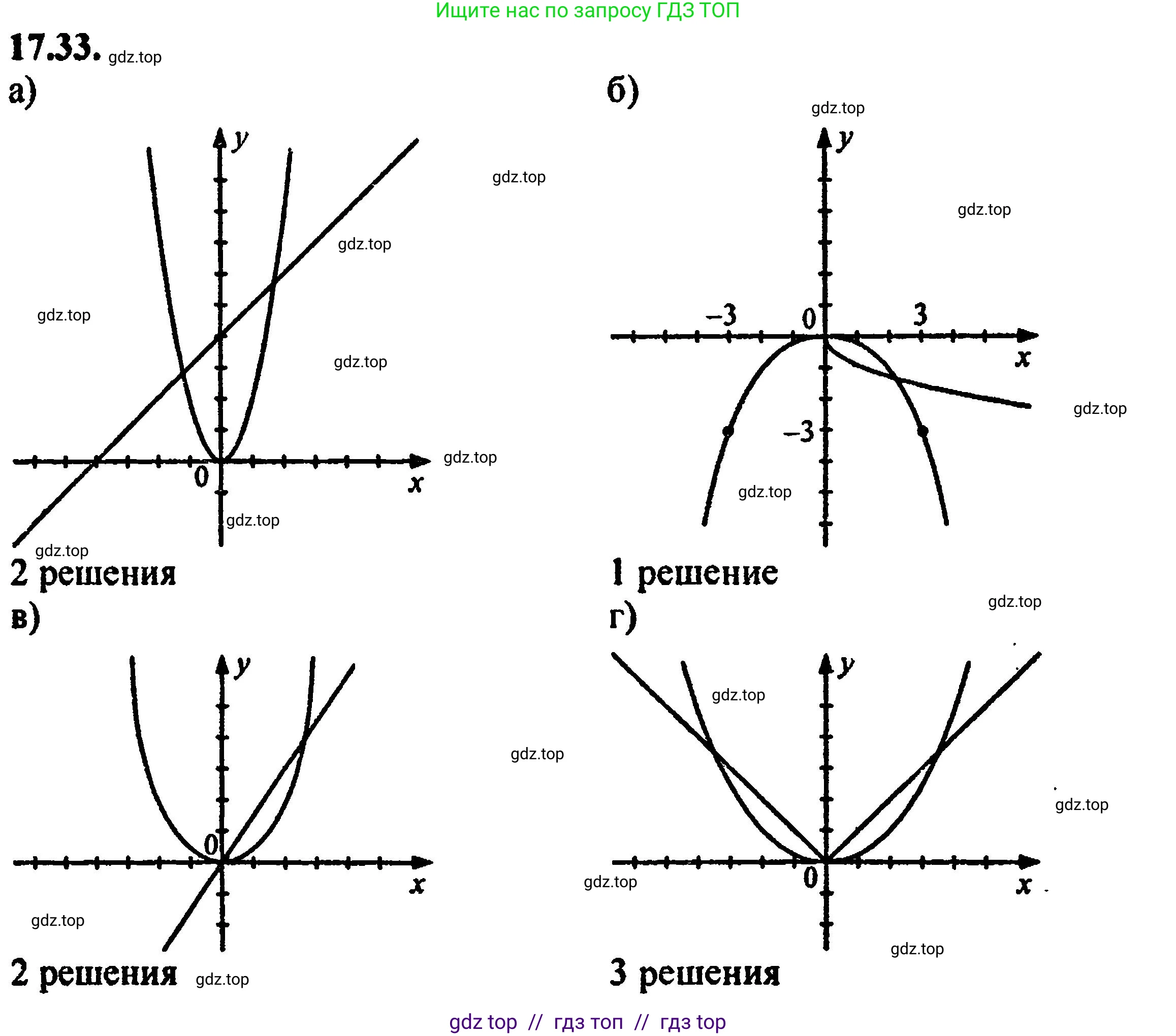 Алгебра, 8 класс Учебник, авторы: Мордкович Александр Григорьевич, Александрова Лилия Александровна, Мишустина Татьяна Николаевна, Тульчинская Елена Ефимовна, Семенов Павел Владимирович, издательство Мнемозина, Москва, 2019, Часть 2, страница 108, номер 19.33, Решение 5