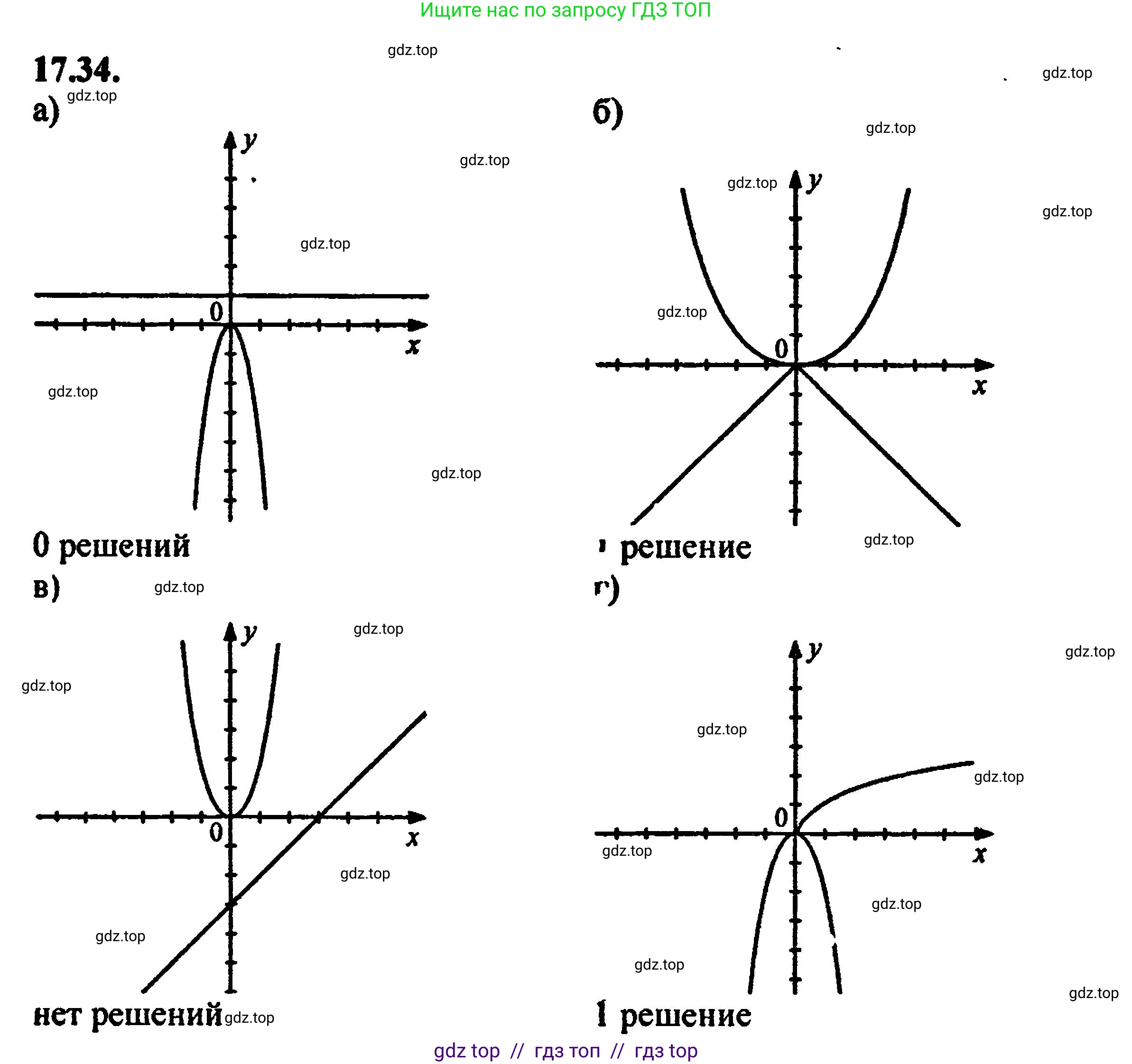 Алгебра, 8 класс Учебник, авторы: Мордкович Александр Григорьевич, Александрова Лилия Александровна, Мишустина Татьяна Николаевна, Тульчинская Елена Ефимовна, Семенов Павел Владимирович, издательство Мнемозина, Москва, 2019, Часть 2, страница 108, номер 19.34, Решение 5