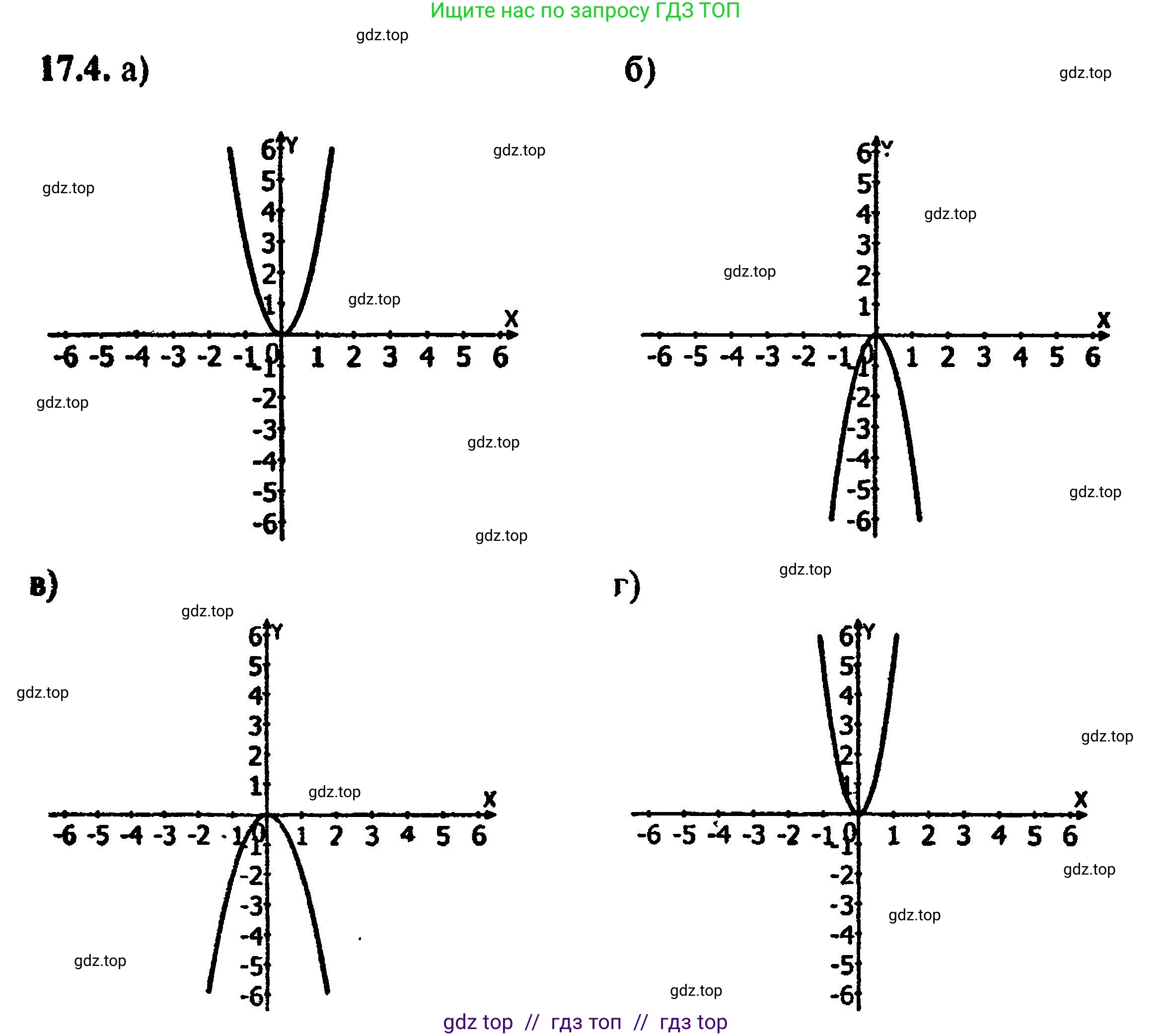 Алгебра, 8 класс Учебник, авторы: Мордкович Александр Григорьевич, Александрова Лилия Александровна, Мишустина Татьяна Николаевна, Тульчинская Елена Ефимовна, Семенов Павел Владимирович, издательство Мнемозина, Москва, 2019, Часть 2, страница 101, номер 19.4, Решение 5