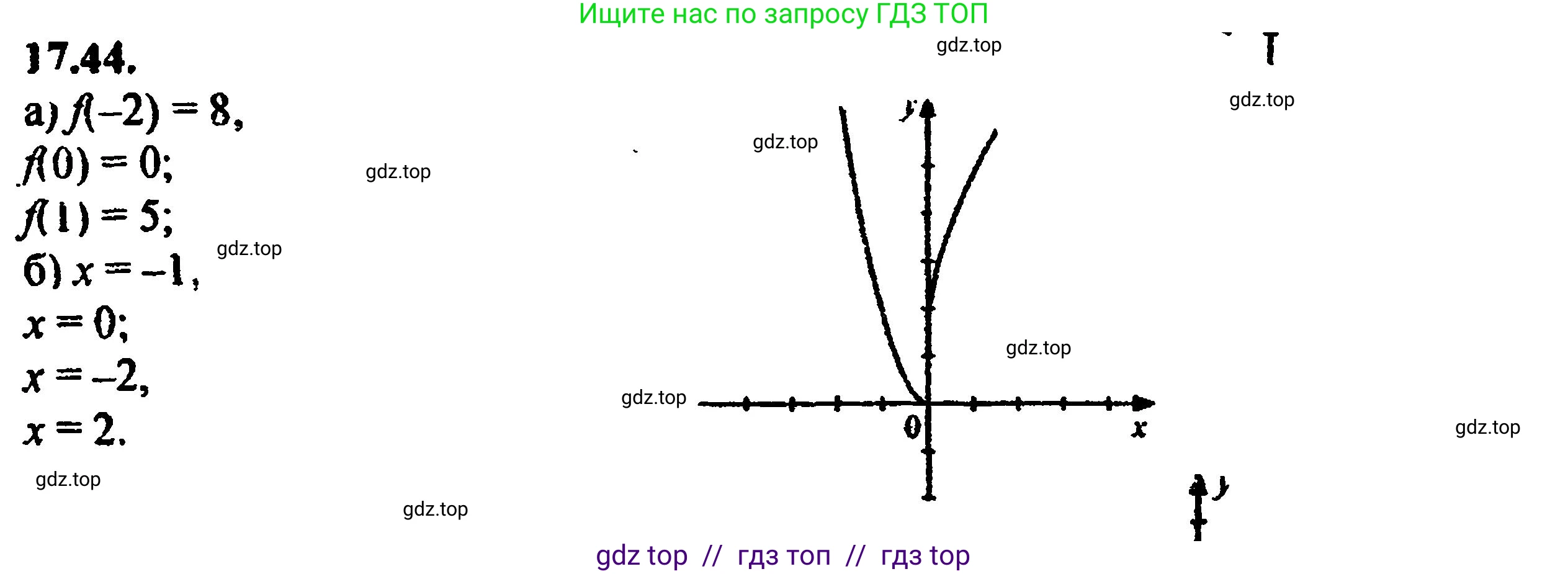 Алгебра, 8 класс Учебник, авторы: Мордкович Александр Григорьевич, Александрова Лилия Александровна, Мишустина Татьяна Николаевна, Тульчинская Елена Ефимовна, Семенов Павел Владимирович, издательство Мнемозина, Москва, 2019, Часть 2, страница 109, номер 19.42, Решение 5