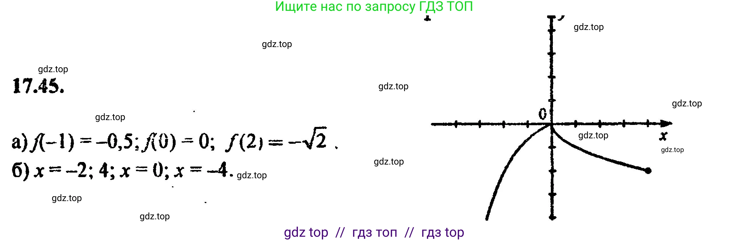 Алгебра, 8 класс Учебник, авторы: Мордкович Александр Григорьевич, Александрова Лилия Александровна, Мишустина Татьяна Николаевна, Тульчинская Елена Ефимовна, Семенов Павел Владимирович, издательство Мнемозина, Москва, 2019, Часть 2, страница 109, номер 19.43, Решение 5