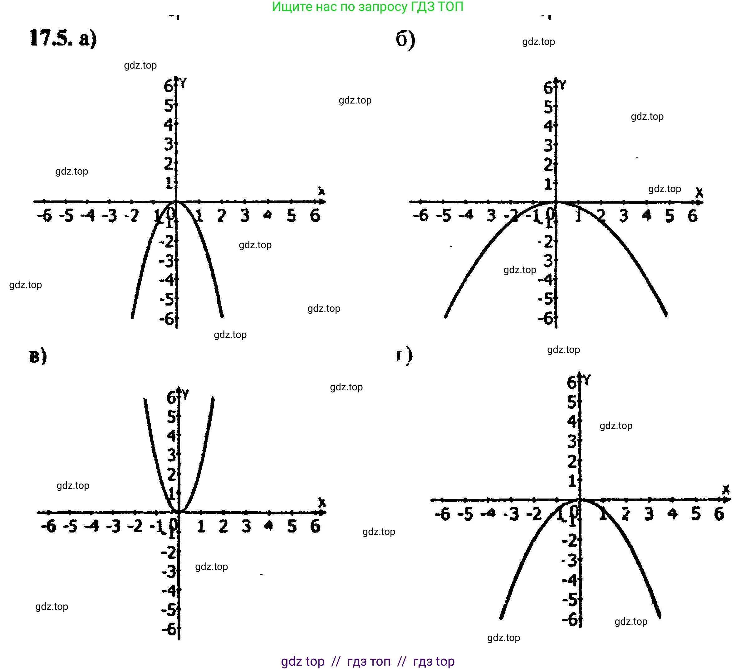 Алгебра, 8 класс Учебник, авторы: Мордкович Александр Григорьевич, Александрова Лилия Александровна, Мишустина Татьяна Николаевна, Тульчинская Елена Ефимовна, Семенов Павел Владимирович, издательство Мнемозина, Москва, 2019, Часть 2, страница 101, номер 19.5, Решение 5