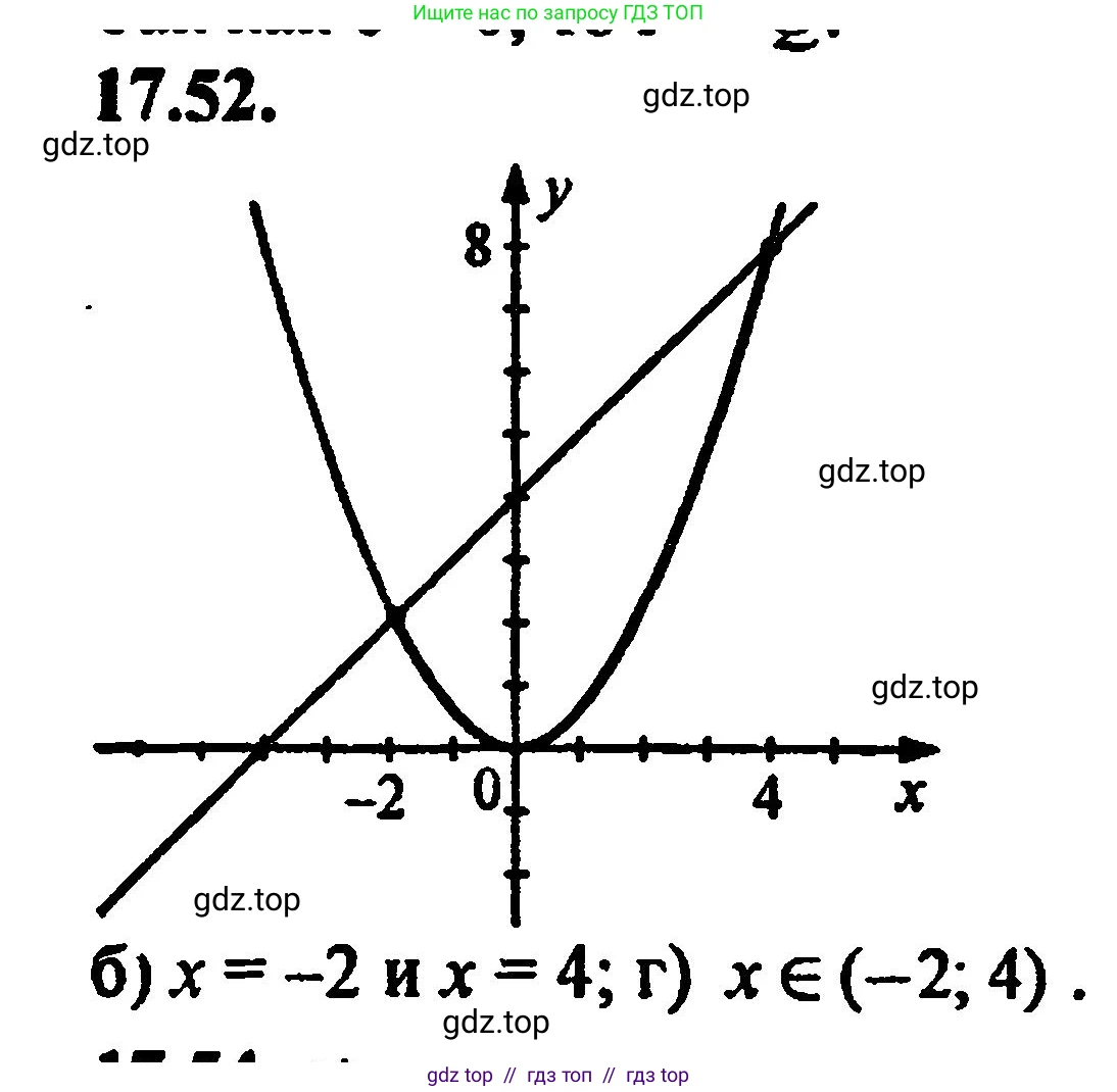 Алгебра, 8 класс Учебник, авторы: Мордкович Александр Григорьевич, Александрова Лилия Александровна, Мишустина Татьяна Николаевна, Тульчинская Елена Ефимовна, Семенов Павел Владимирович, издательство Мнемозина, Москва, 2019, Часть 2, страница 111, номер 19.52, Решение 5
