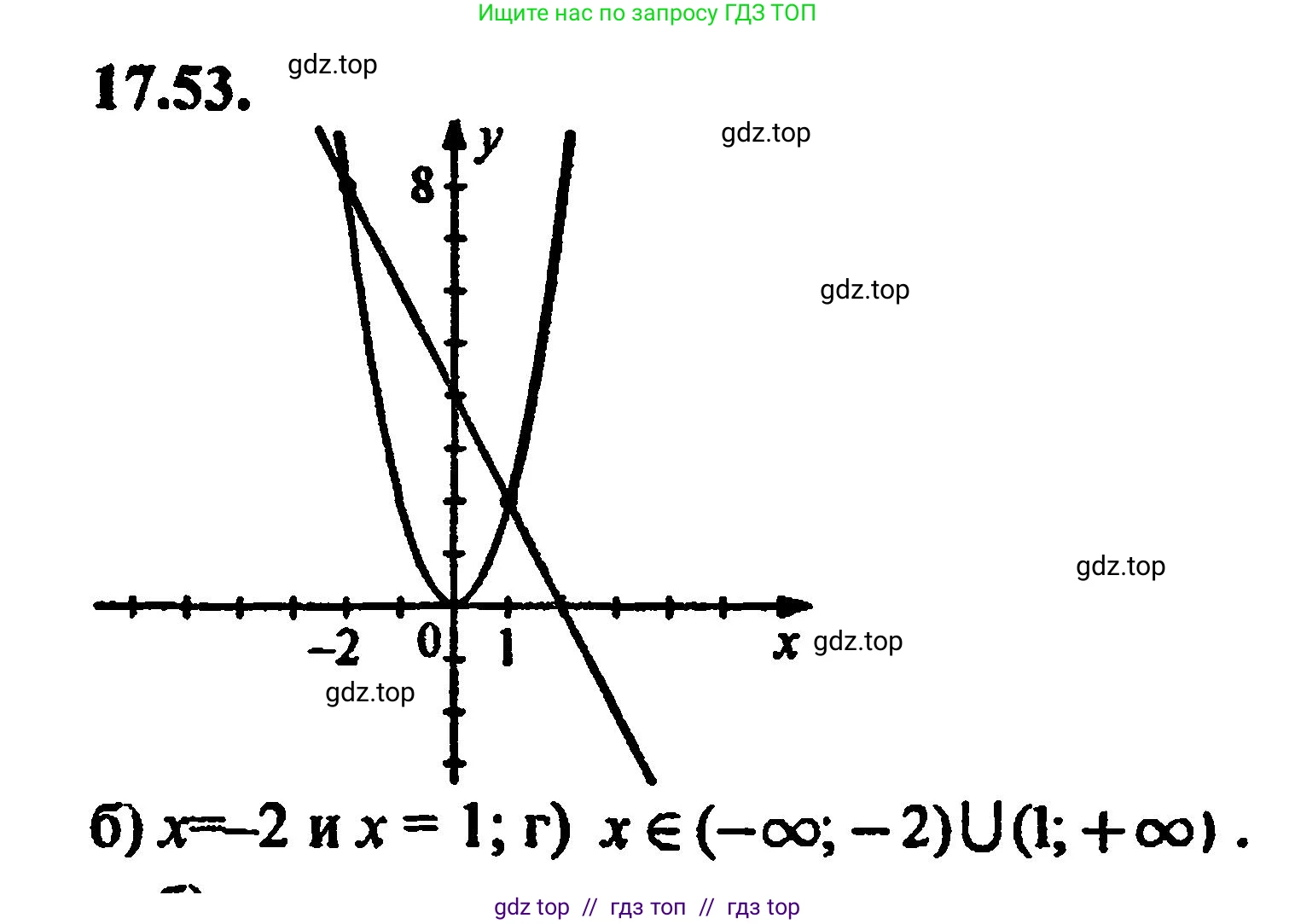 Алгебра, 8 класс Учебник, авторы: Мордкович Александр Григорьевич, Александрова Лилия Александровна, Мишустина Татьяна Николаевна, Тульчинская Елена Ефимовна, Семенов Павел Владимирович, издательство Мнемозина, Москва, 2019, Часть 2, страница 111, номер 19.53, Решение 5
