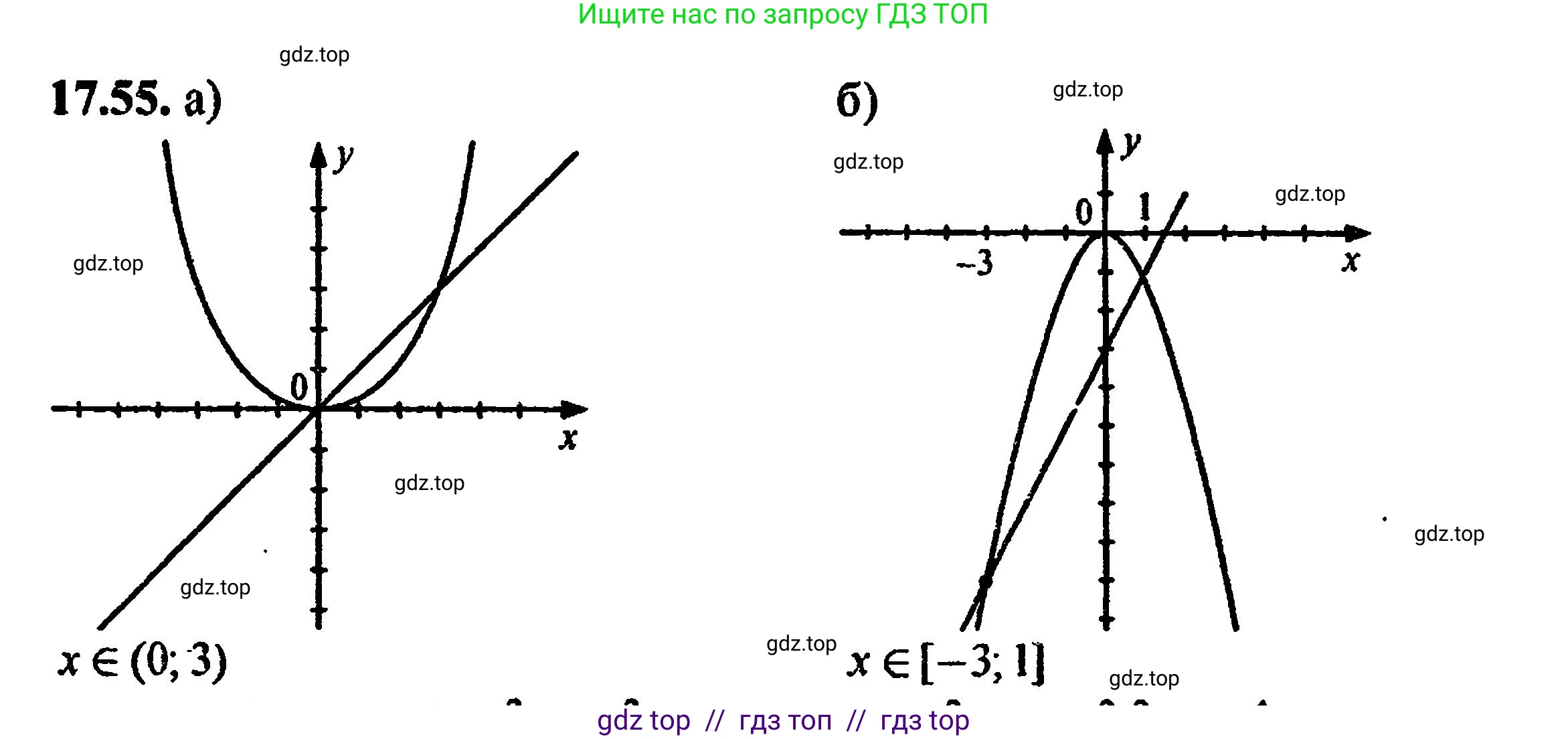 Алгебра, 8 класс Учебник, авторы: Мордкович Александр Григорьевич, Александрова Лилия Александровна, Мишустина Татьяна Николаевна, Тульчинская Елена Ефимовна, Семенов Павел Владимирович, издательство Мнемозина, Москва, 2019, Часть 2, страница 111, номер 19.55, Решение 5