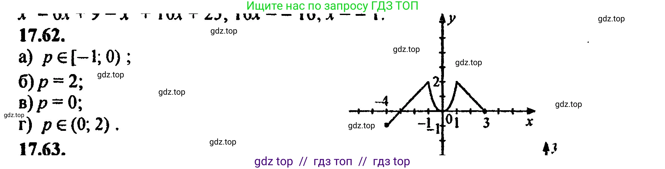 Алгебра, 8 класс Учебник, авторы: Мордкович Александр Григорьевич, Александрова Лилия Александровна, Мишустина Татьяна Николаевна, Тульчинская Елена Ефимовна, Семенов Павел Владимирович, издательство Мнемозина, Москва, 2019, Часть 2, страница 112, номер 19.62, Решение 5