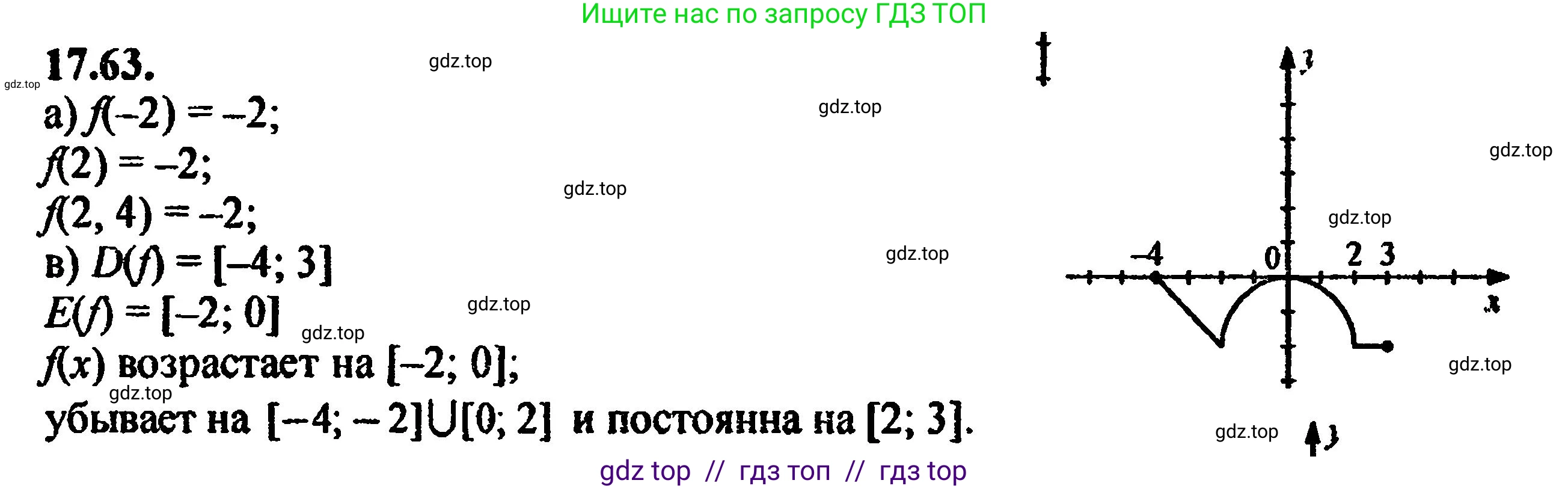 Алгебра, 8 класс Учебник, авторы: Мордкович Александр Григорьевич, Александрова Лилия Александровна, Мишустина Татьяна Николаевна, Тульчинская Елена Ефимовна, Семенов Павел Владимирович, издательство Мнемозина, Москва, 2019, Часть 2, страница 112, номер 19.63, Решение 5