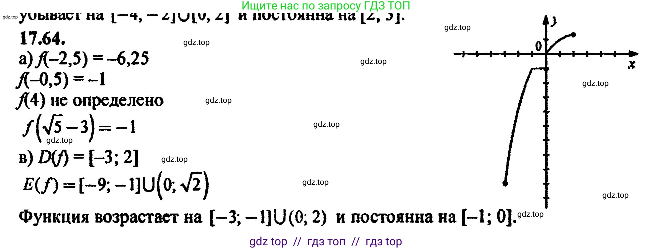 Алгебра, 8 класс Учебник, авторы: Мордкович Александр Григорьевич, Александрова Лилия Александровна, Мишустина Татьяна Николаевна, Тульчинская Елена Ефимовна, Семенов Павел Владимирович, издательство Мнемозина, Москва, 2019, Часть 2, страница 112, номер 19.64, Решение 5