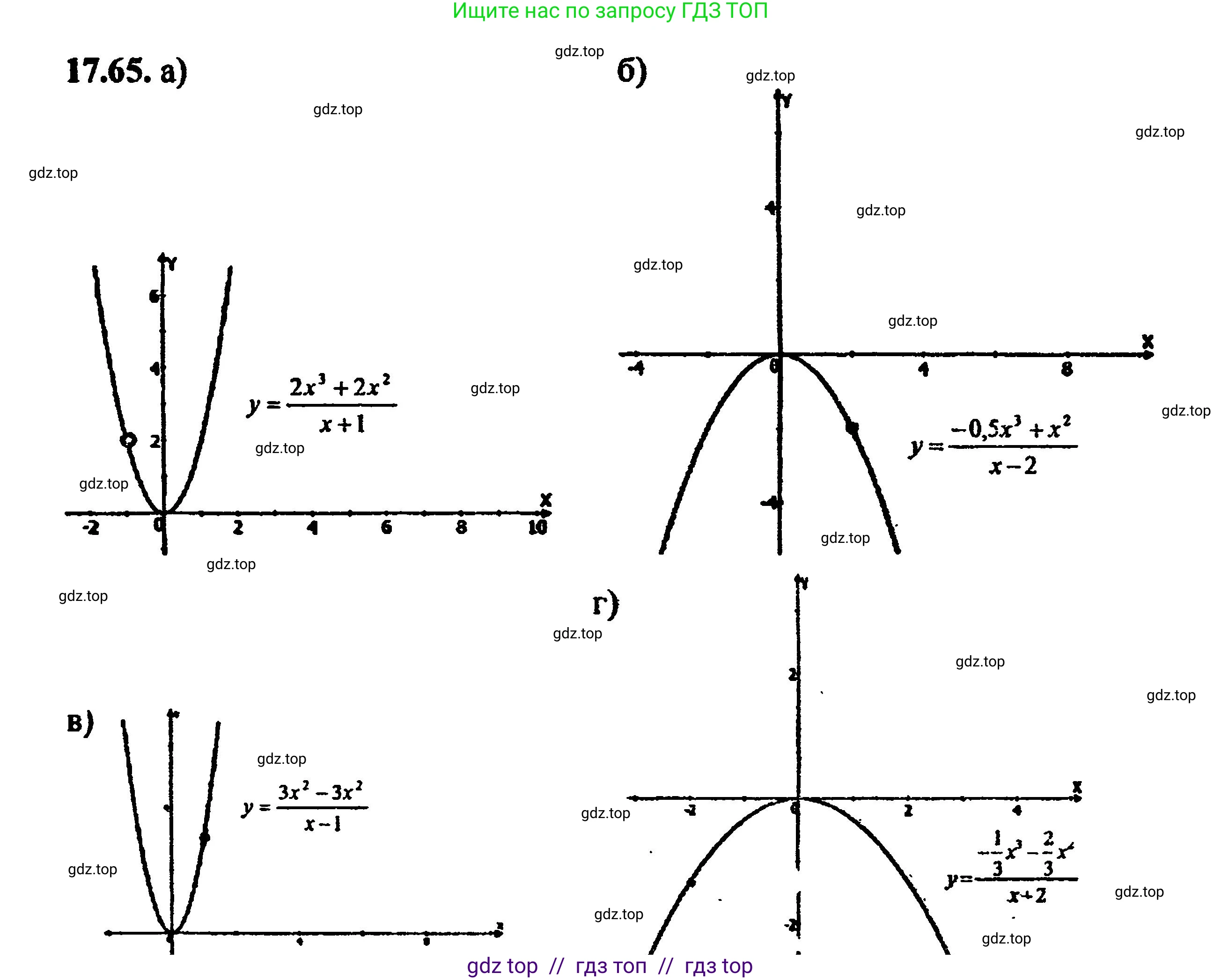 Алгебра, 8 класс Учебник, авторы: Мордкович Александр Григорьевич, Александрова Лилия Александровна, Мишустина Татьяна Николаевна, Тульчинская Елена Ефимовна, Семенов Павел Владимирович, издательство Мнемозина, Москва, 2019, Часть 2, страница 112, номер 19.65, Решение 5