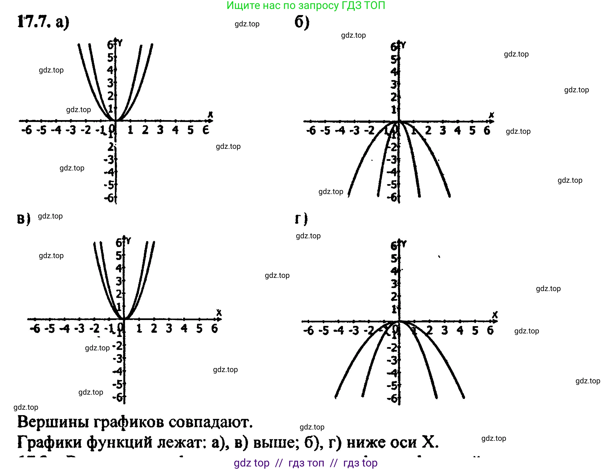 Алгебра, 8 класс Учебник, авторы: Мордкович Александр Григорьевич, Александрова Лилия Александровна, Мишустина Татьяна Николаевна, Тульчинская Елена Ефимовна, Семенов Павел Владимирович, издательство Мнемозина, Москва, 2019, Часть 2, страница 102, номер 19.7, Решение 5