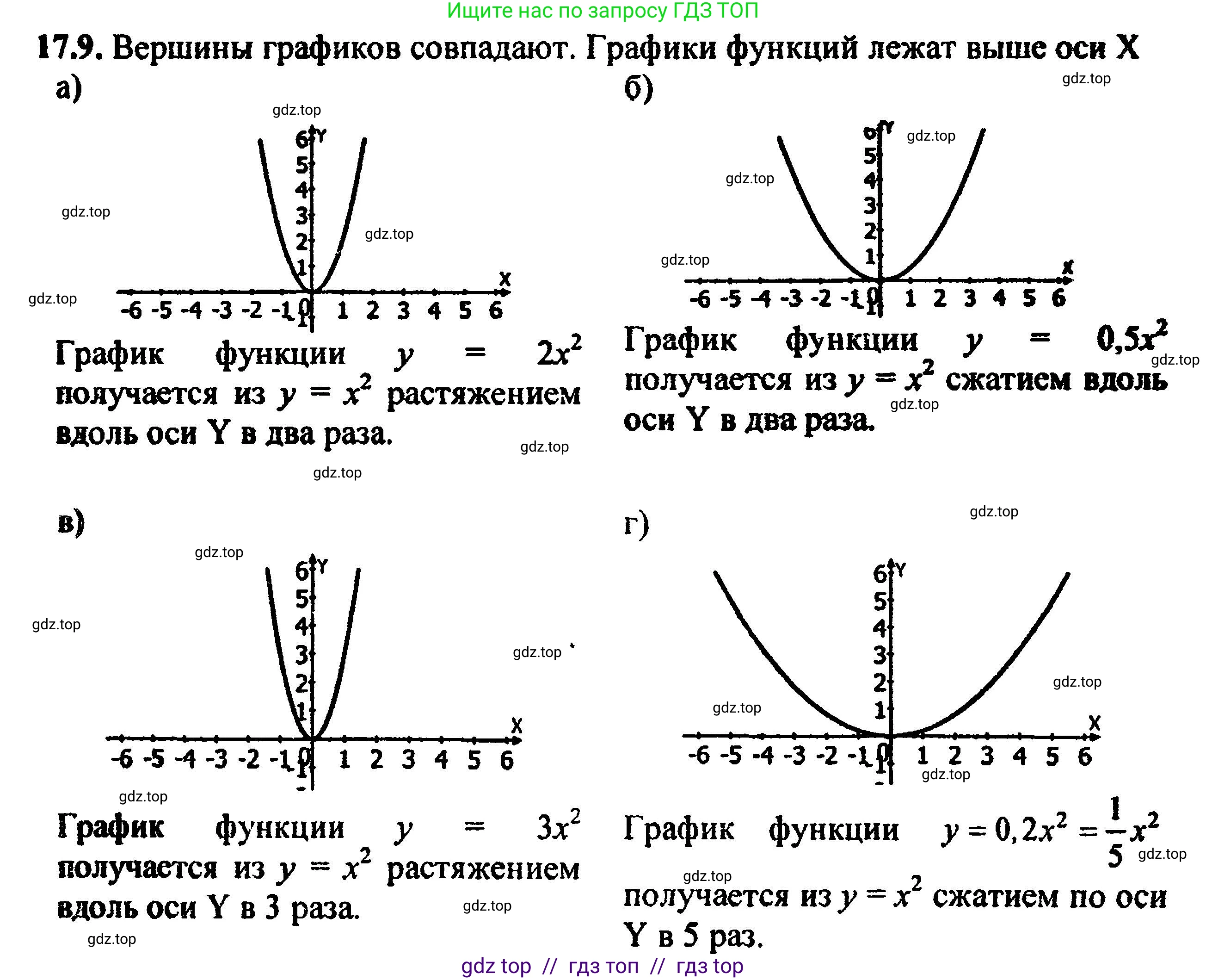 Алгебра, 8 класс Учебник, авторы: Мордкович Александр Григорьевич, Александрова Лилия Александровна, Мишустина Татьяна Николаевна, Тульчинская Елена Ефимовна, Семенов Павел Владимирович, издательство Мнемозина, Москва, 2019, Часть 2, страница 102, номер 19.9, Решение 5