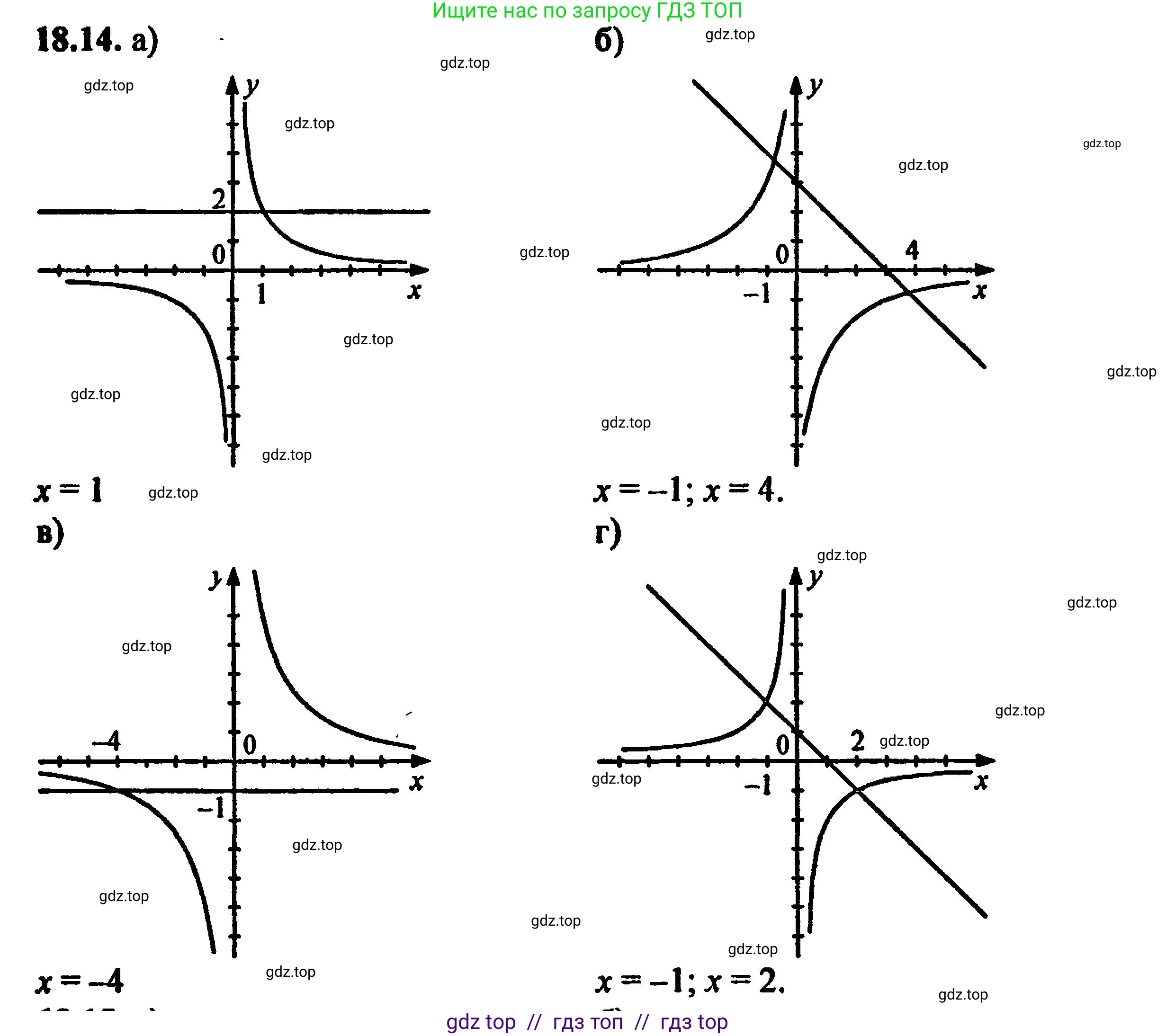 Алгебра, 8 класс Учебник, авторы: Мордкович Александр Григорьевич, Александрова Лилия Александровна, Мишустина Татьяна Николаевна, Тульчинская Елена Ефимовна, Семенов Павел Владимирович, издательство Мнемозина, Москва, 2019, Часть 2, страница 115, номер 20.14, Решение 5