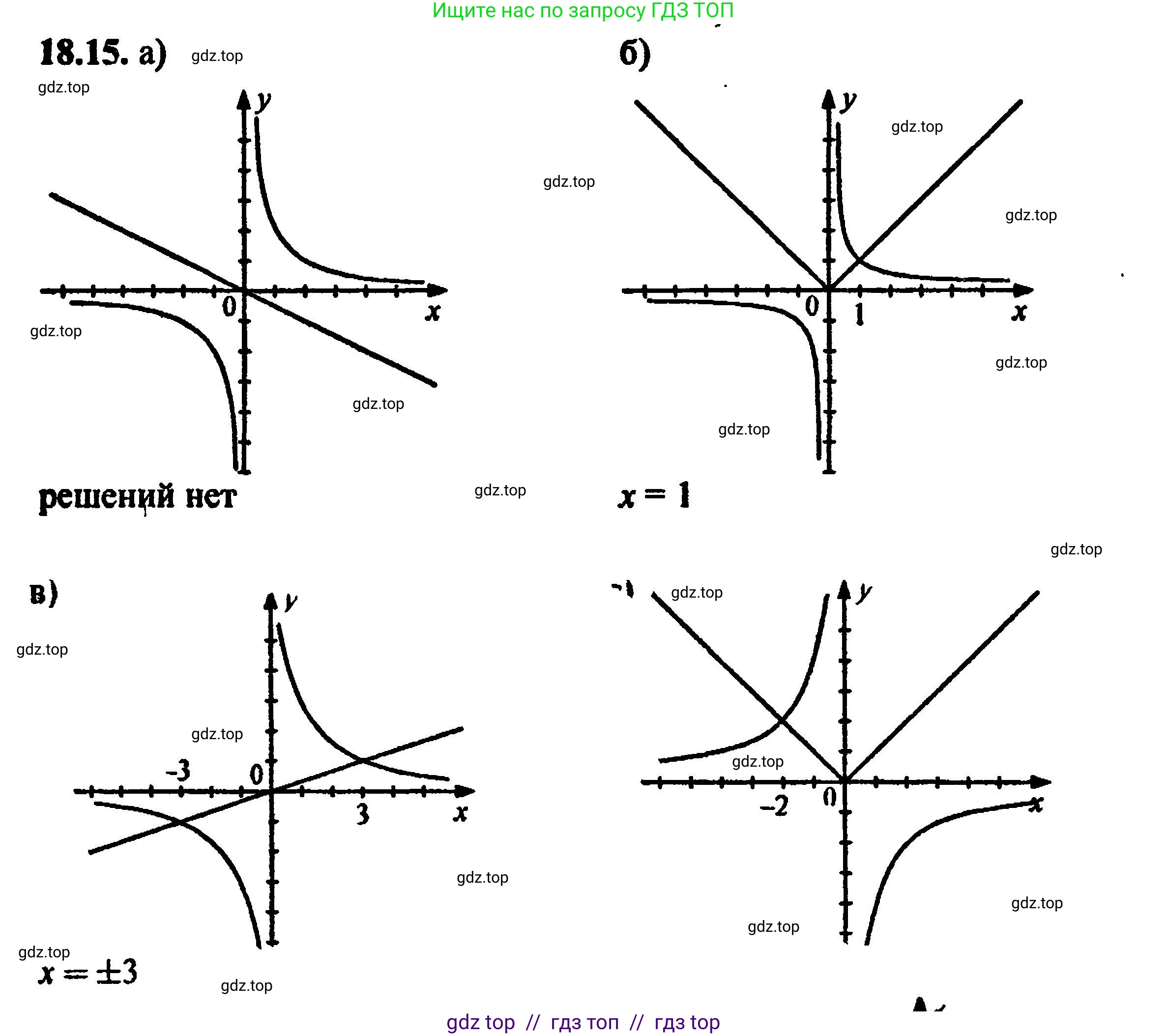 Алгебра, 8 класс Учебник, авторы: Мордкович Александр Григорьевич, Александрова Лилия Александровна, Мишустина Татьяна Николаевна, Тульчинская Елена Ефимовна, Семенов Павел Владимирович, издательство Мнемозина, Москва, 2019, Часть 2, страница 115, номер 20.15, Решение 5