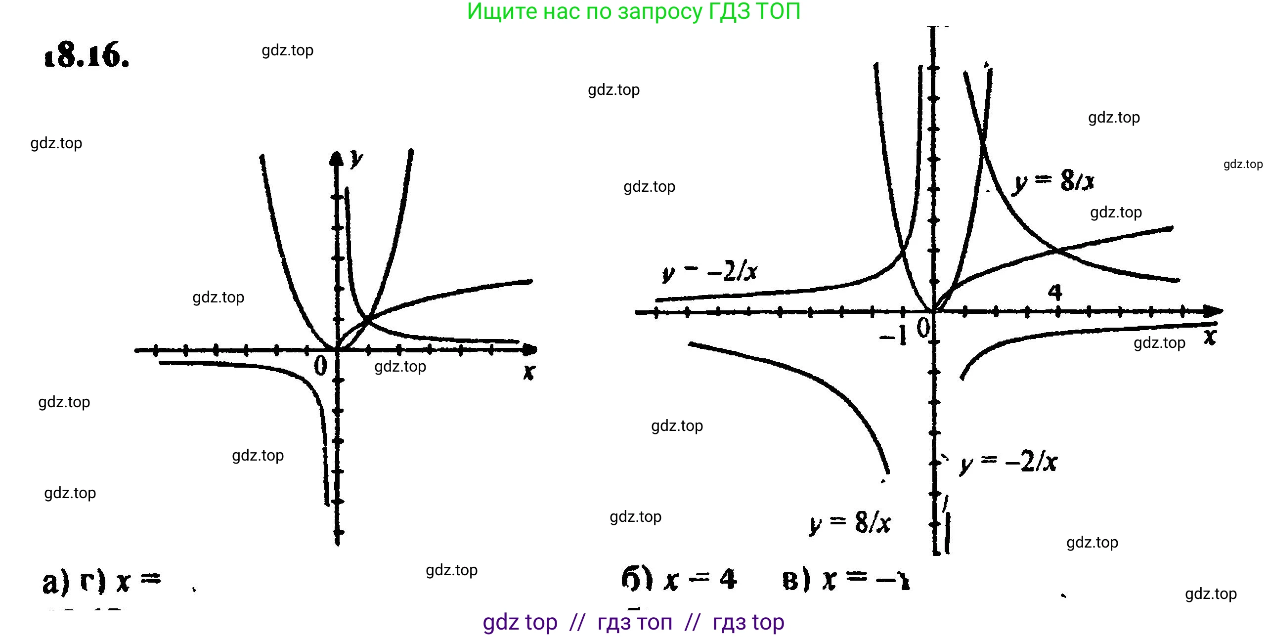 Алгебра, 8 класс Учебник, авторы: Мордкович Александр Григорьевич, Александрова Лилия Александровна, Мишустина Татьяна Николаевна, Тульчинская Елена Ефимовна, Семенов Павел Владимирович, издательство Мнемозина, Москва, 2019, Часть 2, страница 115, номер 20.16, Решение 5