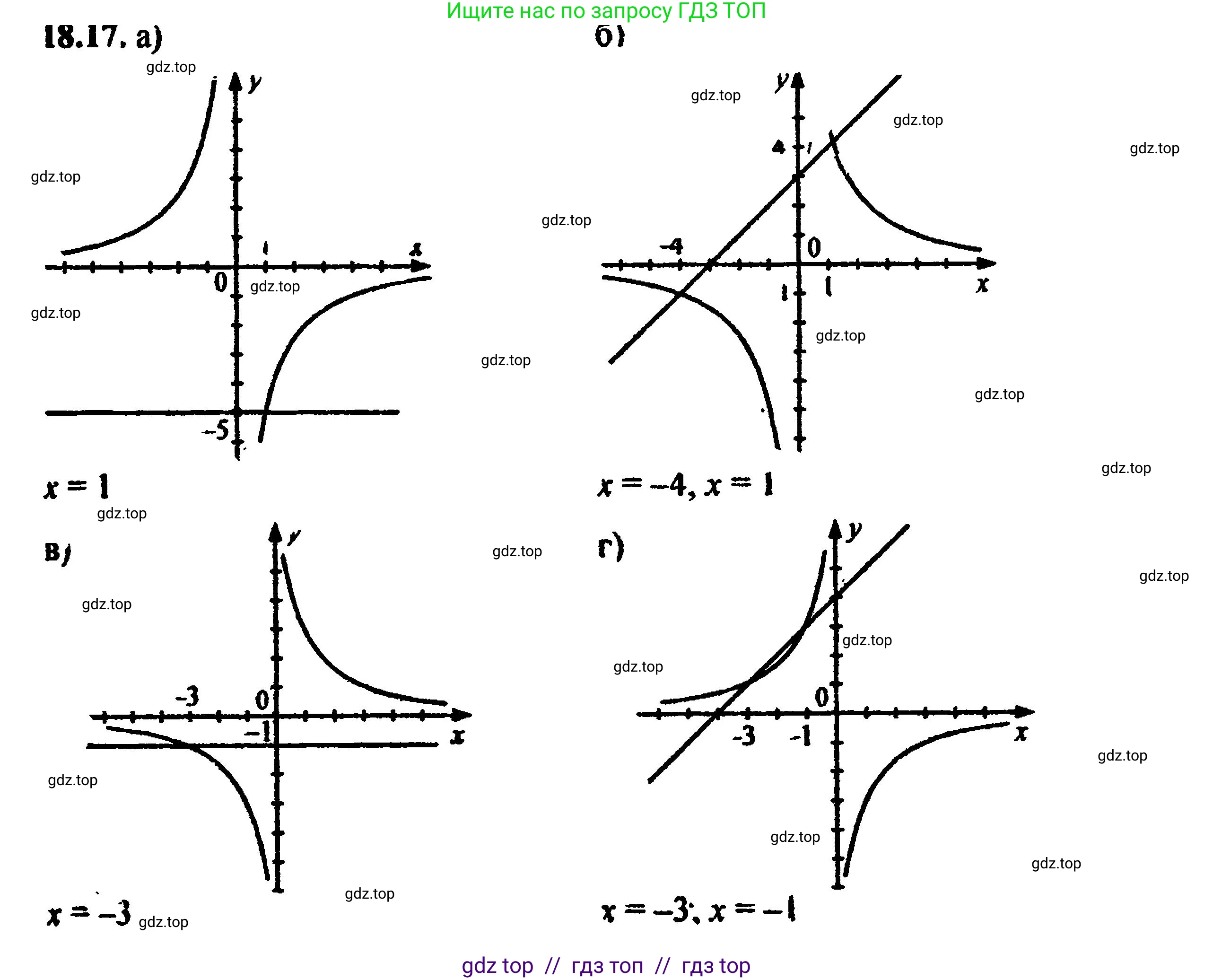 Алгебра, 8 класс Учебник, авторы: Мордкович Александр Григорьевич, Александрова Лилия Александровна, Мишустина Татьяна Николаевна, Тульчинская Елена Ефимовна, Семенов Павел Владимирович, издательство Мнемозина, Москва, 2019, Часть 2, страница 115, номер 20.17, Решение 5