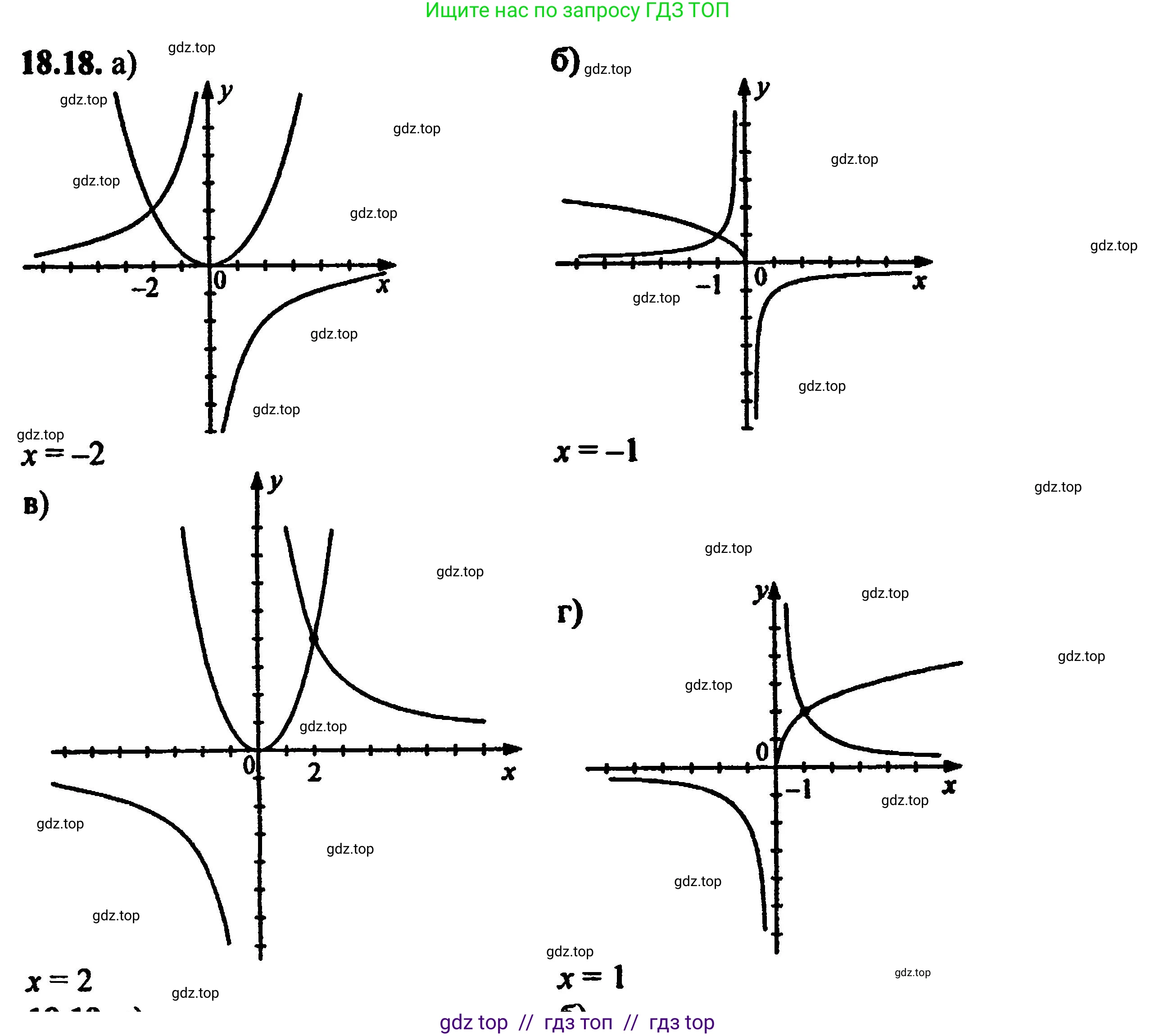 Алгебра, 8 класс Учебник, авторы: Мордкович Александр Григорьевич, Александрова Лилия Александровна, Мишустина Татьяна Николаевна, Тульчинская Елена Ефимовна, Семенов Павел Владимирович, издательство Мнемозина, Москва, 2019, Часть 2, страница 115, номер 20.18, Решение 5
