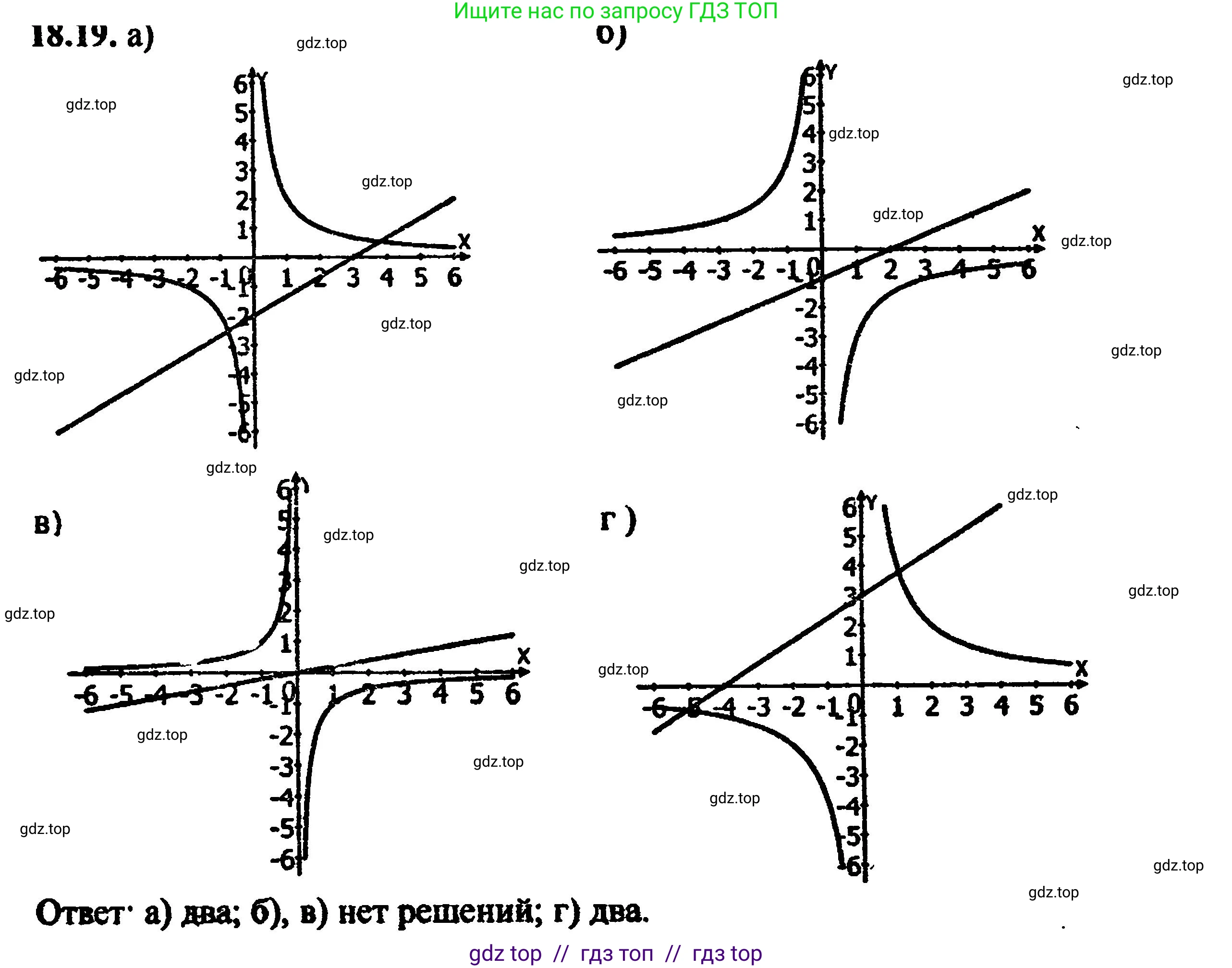 Алгебра, 8 класс Учебник, авторы: Мордкович Александр Григорьевич, Александрова Лилия Александровна, Мишустина Татьяна Николаевна, Тульчинская Елена Ефимовна, Семенов Павел Владимирович, издательство Мнемозина, Москва, 2019, Часть 2, страница 115, номер 20.19, Решение 5