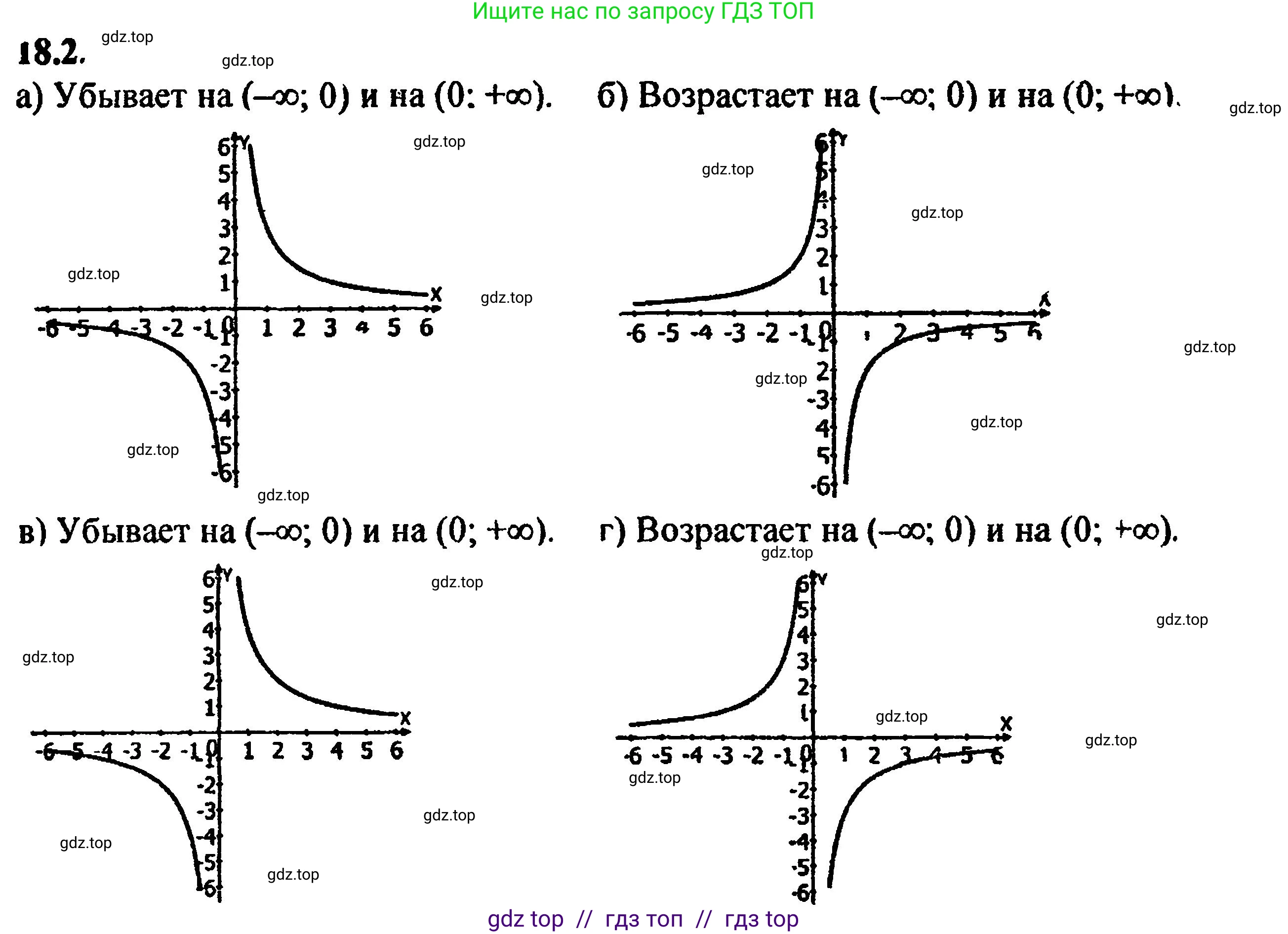 Алгебра, 8 класс Учебник, авторы: Мордкович Александр Григорьевич, Александрова Лилия Александровна, Мишустина Татьяна Николаевна, Тульчинская Елена Ефимовна, Семенов Павел Владимирович, издательство Мнемозина, Москва, 2019, Часть 2, страница 113, номер 20.2, Решение 5